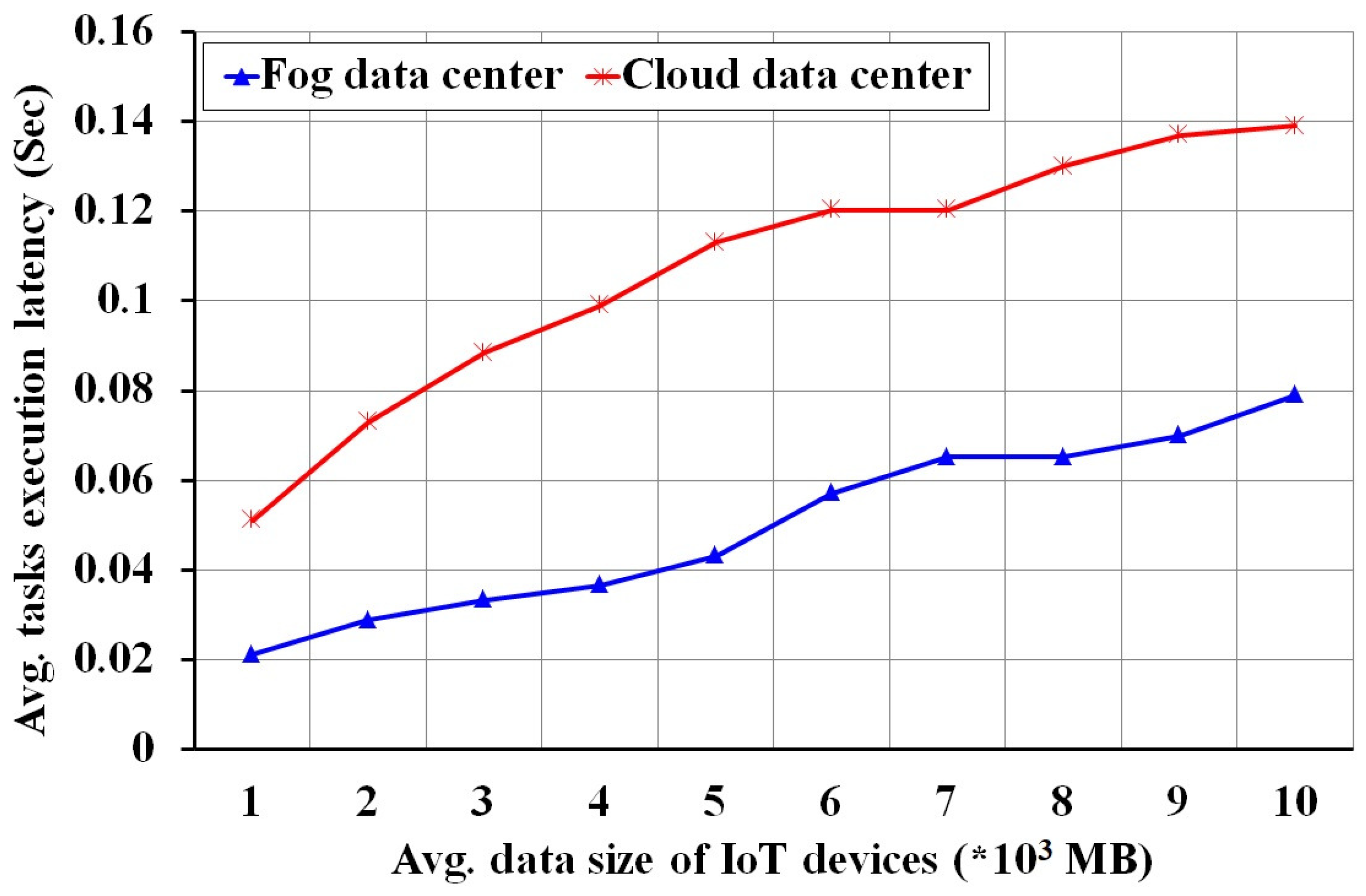 Electronics 09 01501 g006 Electronics 09 01501 g006