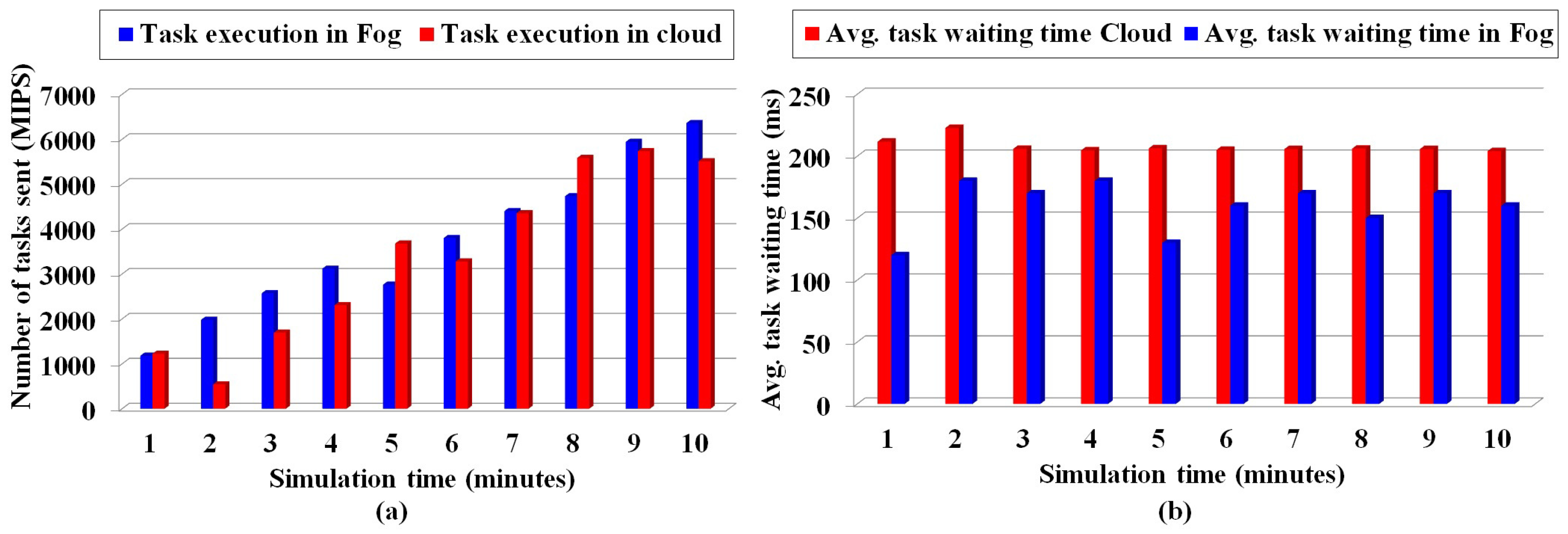 Electronics 09 01501 g008 Electronics 09 01501 g008