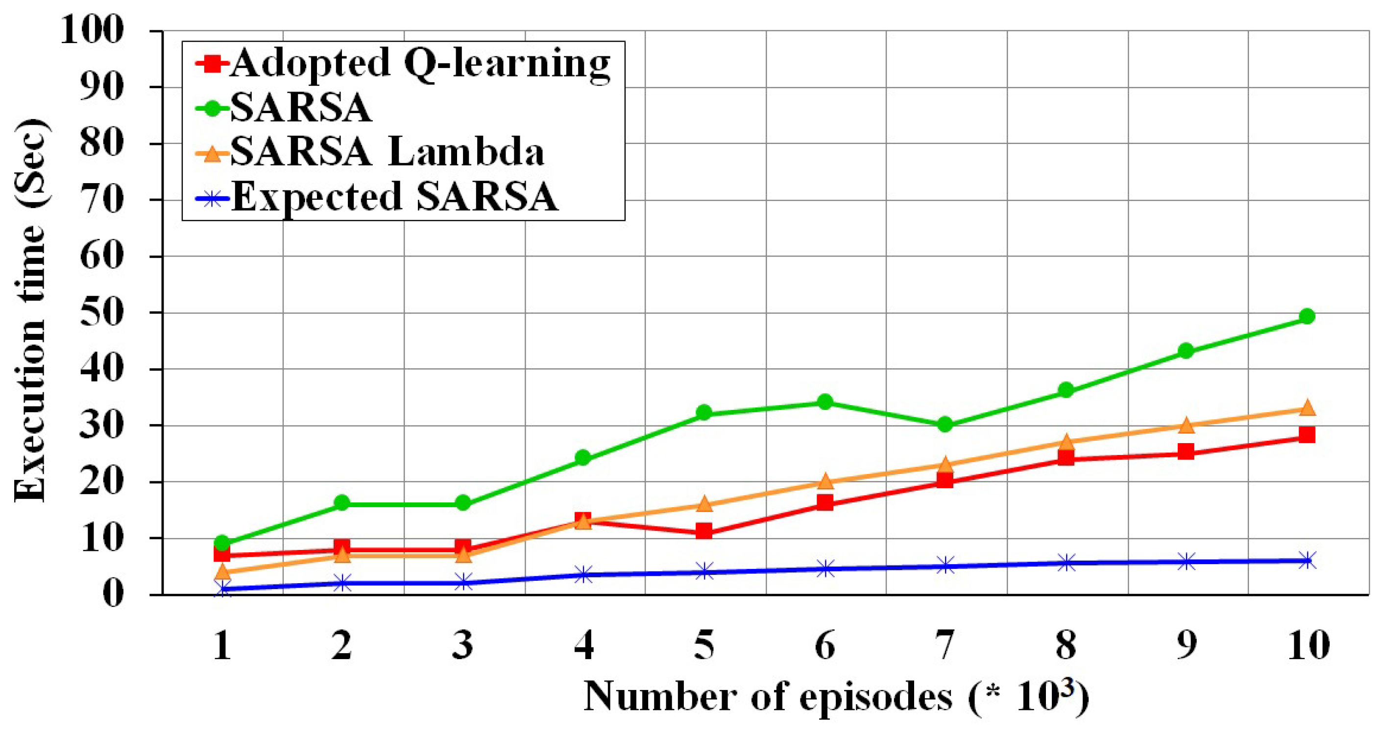 Electronics 09 01501 g014 Electronics 09 01501 g014