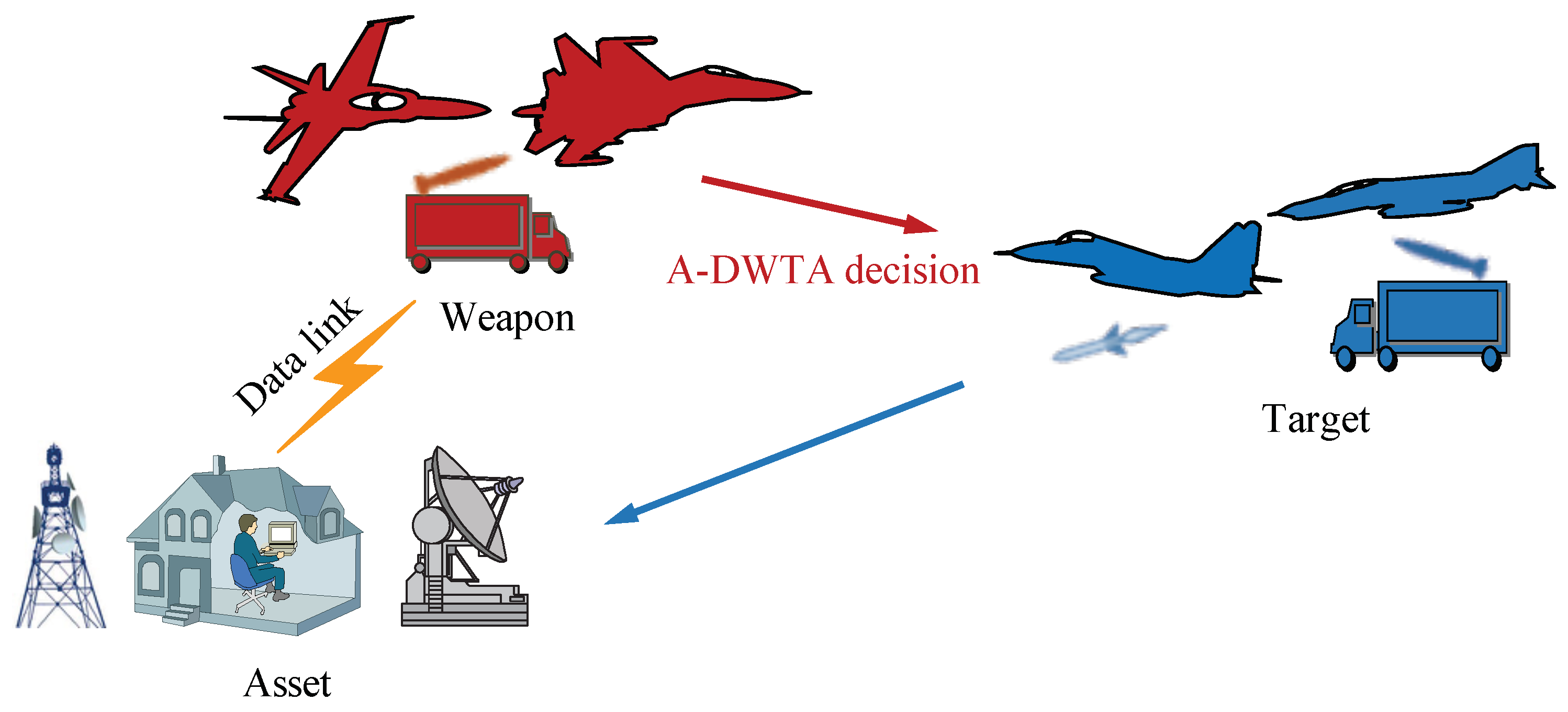 Weapon Evolution Simulator! - Creations Feedback - Developer Forum