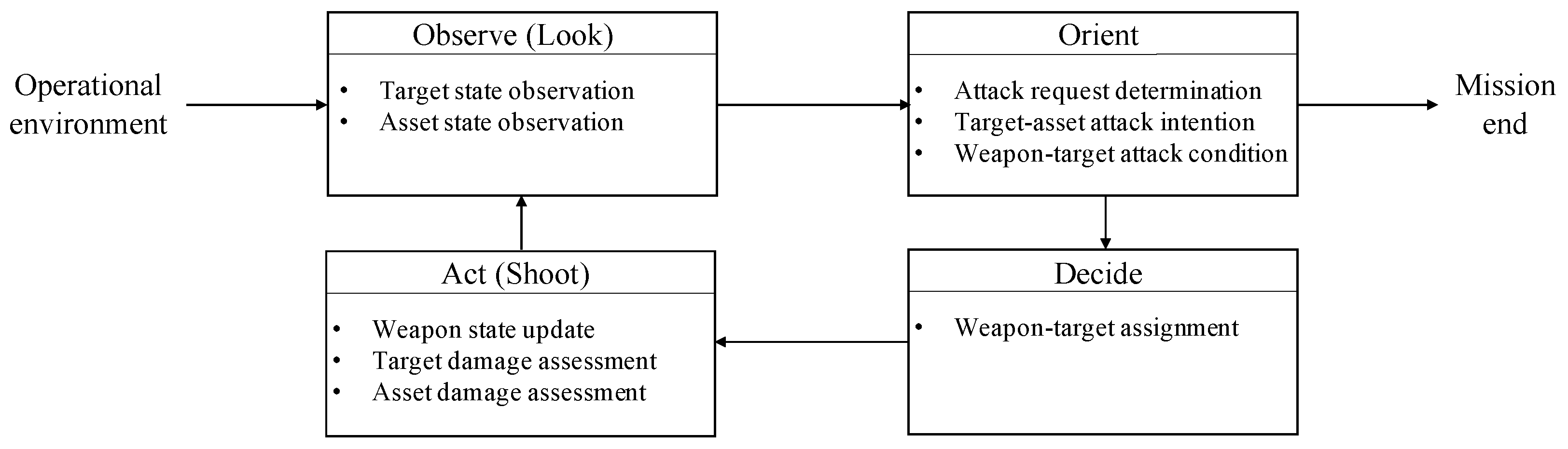 Electronics 09 01511 g002