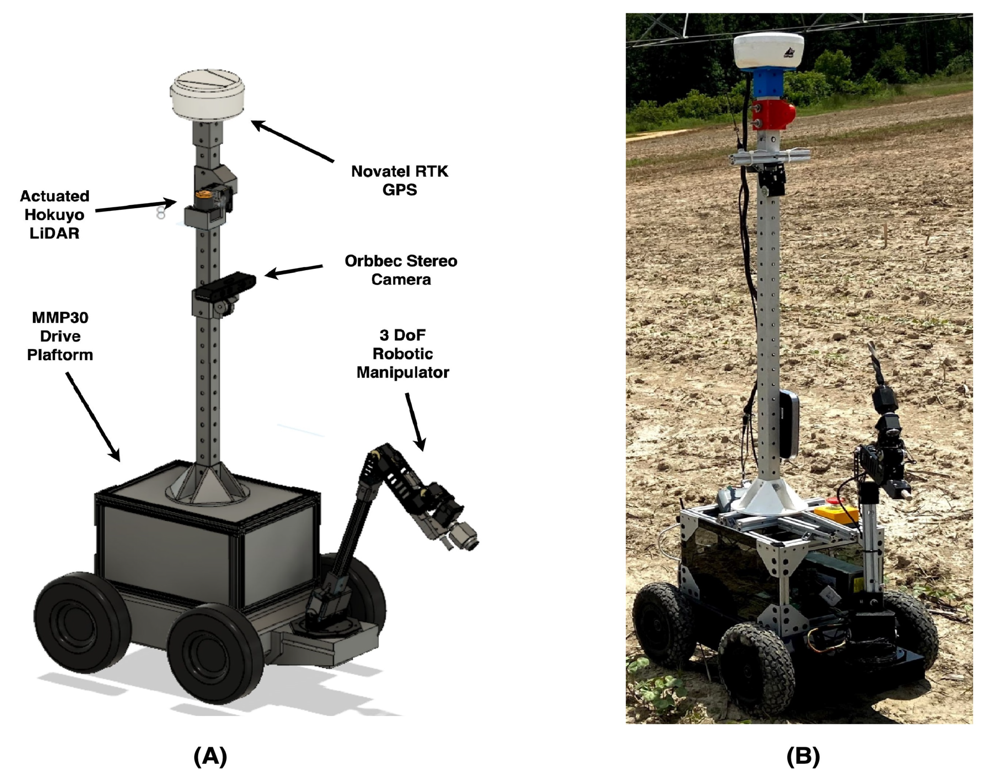 Electronics | Free Full-Text | Development of a Multi-Purpose Autonomous  Differential Drive Mobile Robot for Plant Phenotyping and Soil Sensing