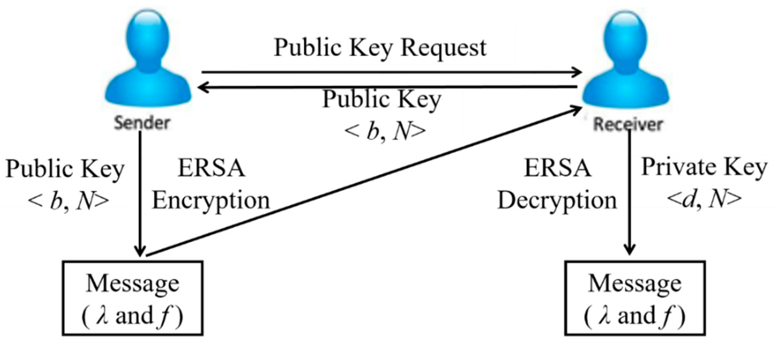 Electronics 09 01557 g002 Electronics 09 01557 g002