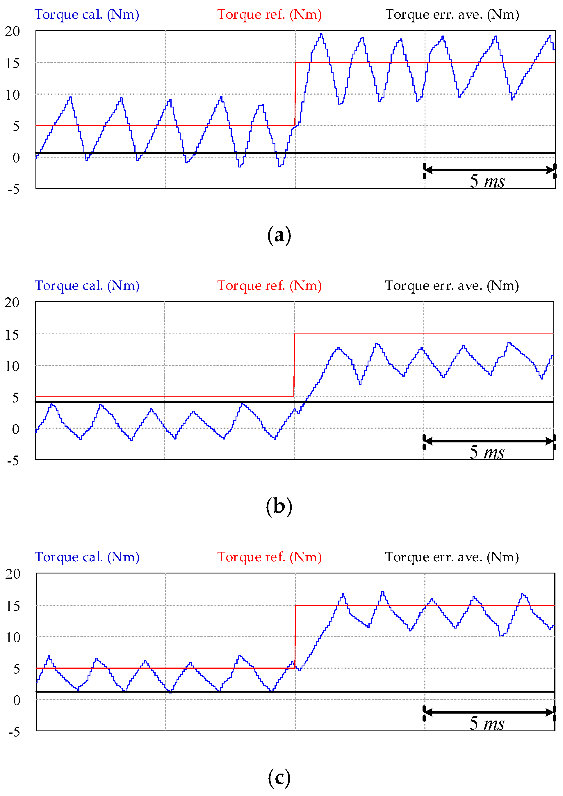 Electronics 09 01558 g011 Electronics 09 01558 g011