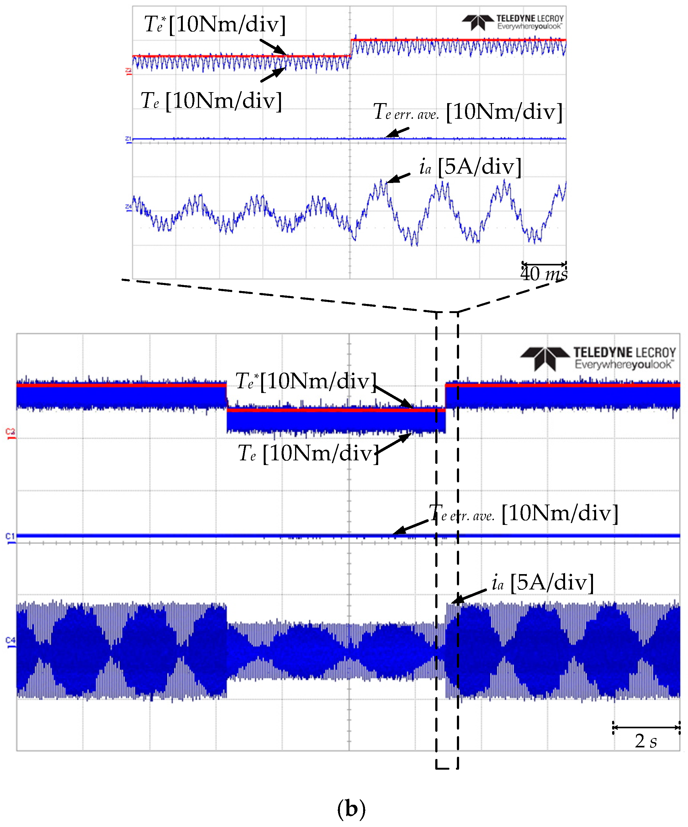 Electronics 09 01558 g014b Electronics 09 01558 g014b