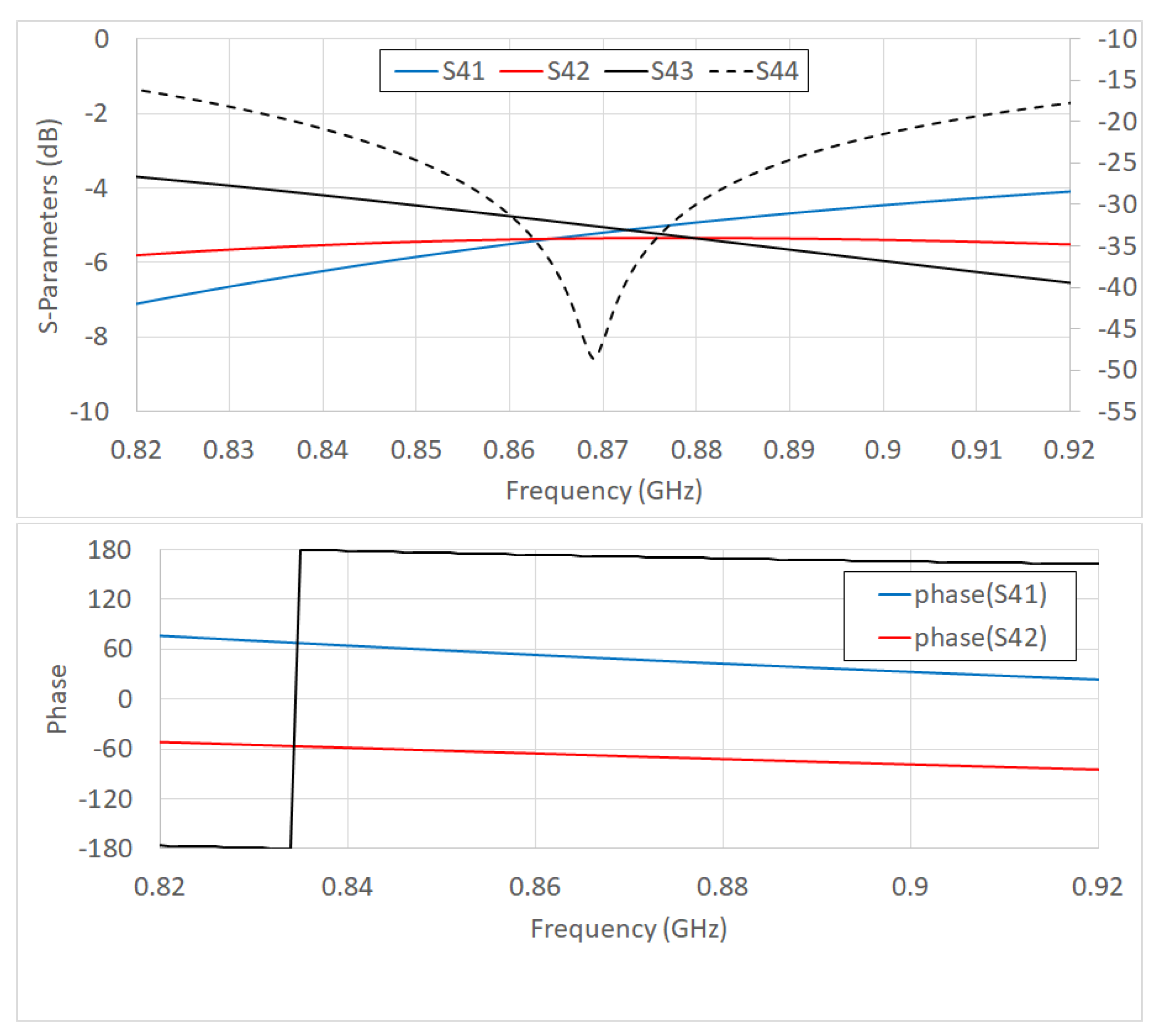 Electronics 09 01564 g005