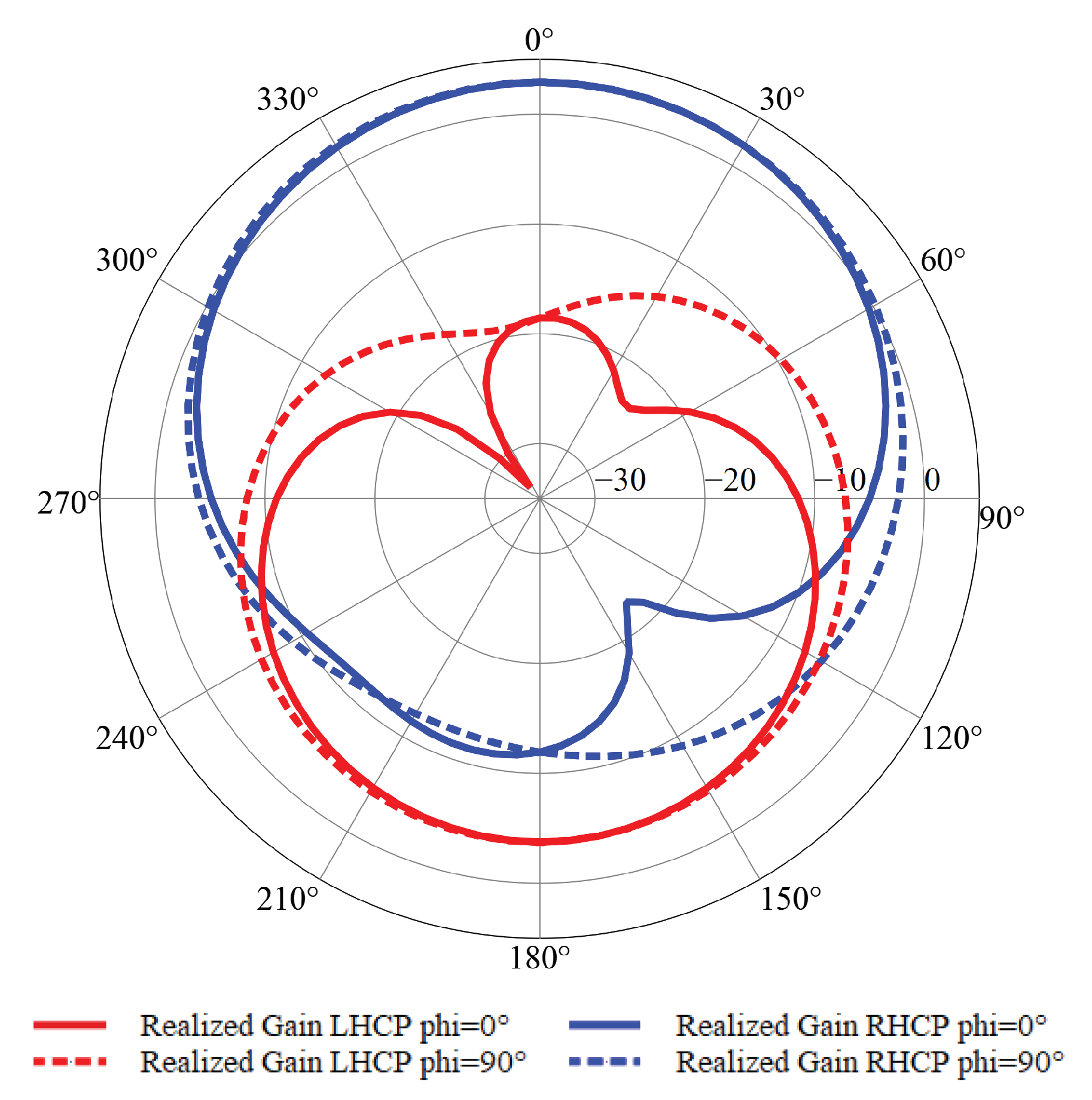 Electronics 09 01564 g007
