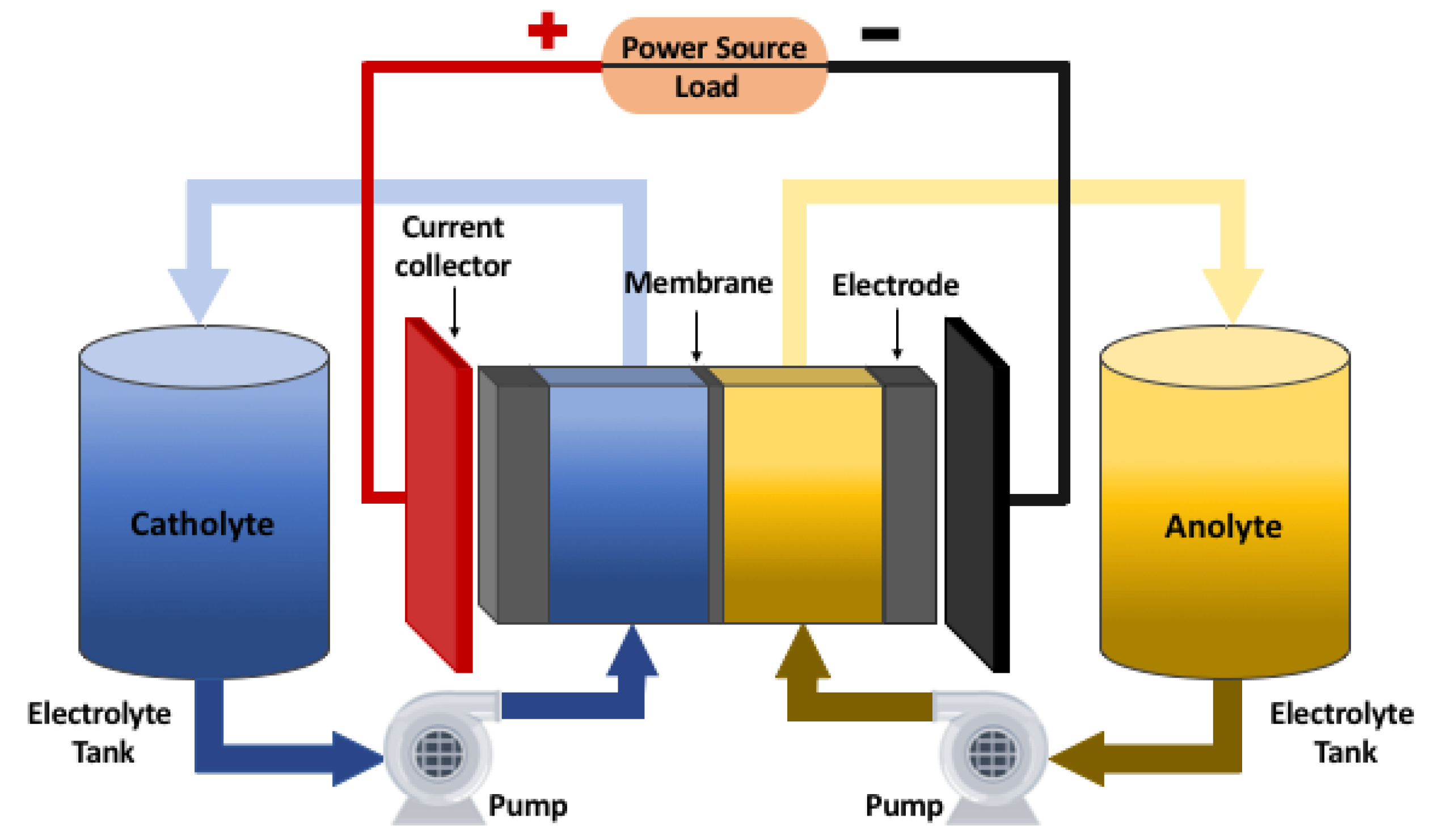 Electronics | Free Full-Text | Voltage H∞ Control of a Vanadium Redox Flow  Battery