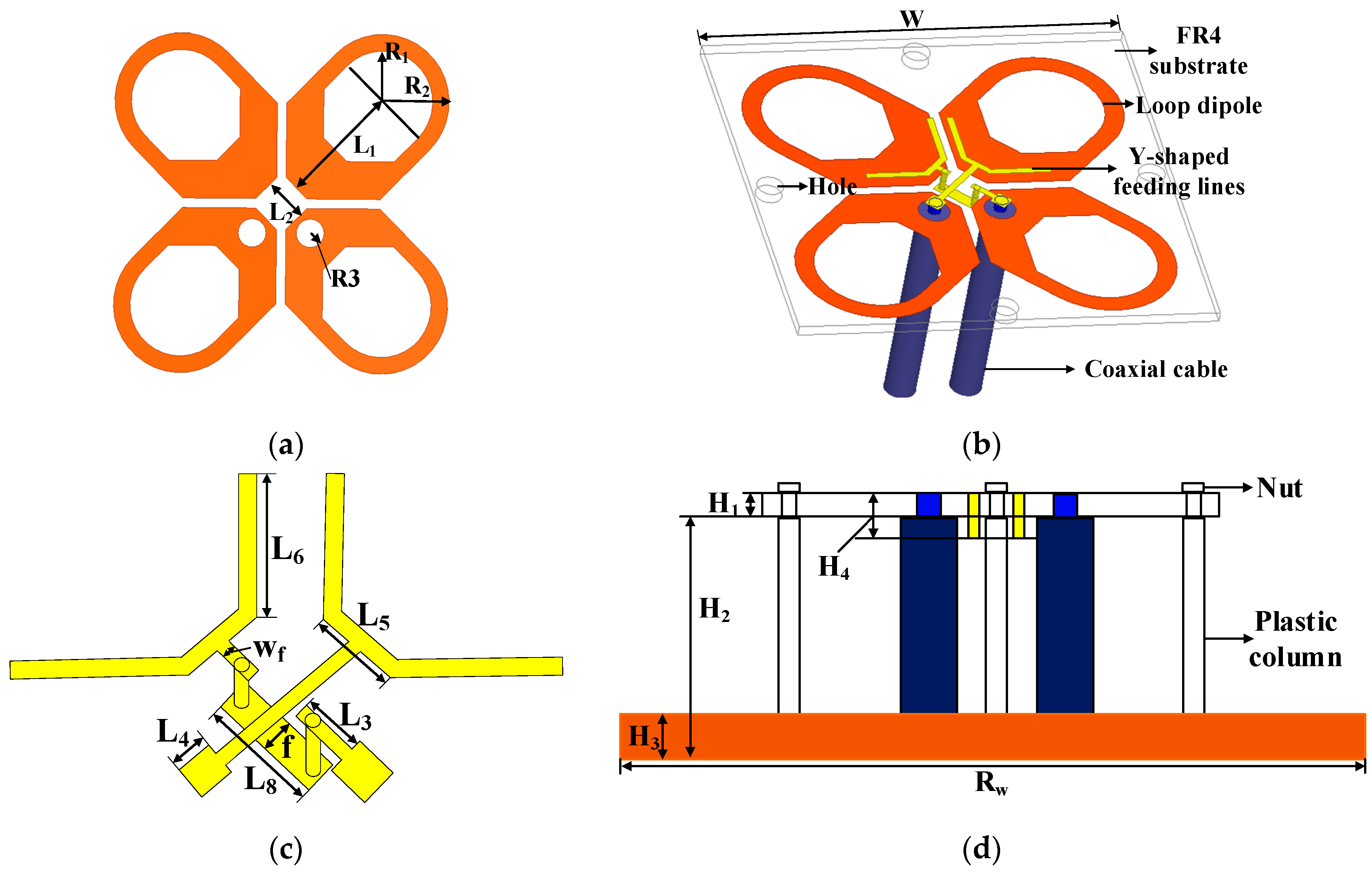 Electronics | Free Full-Text | Broadband Dual-Polarized Loop Cross-Dipole  Antenna for 5G Base Station Applications