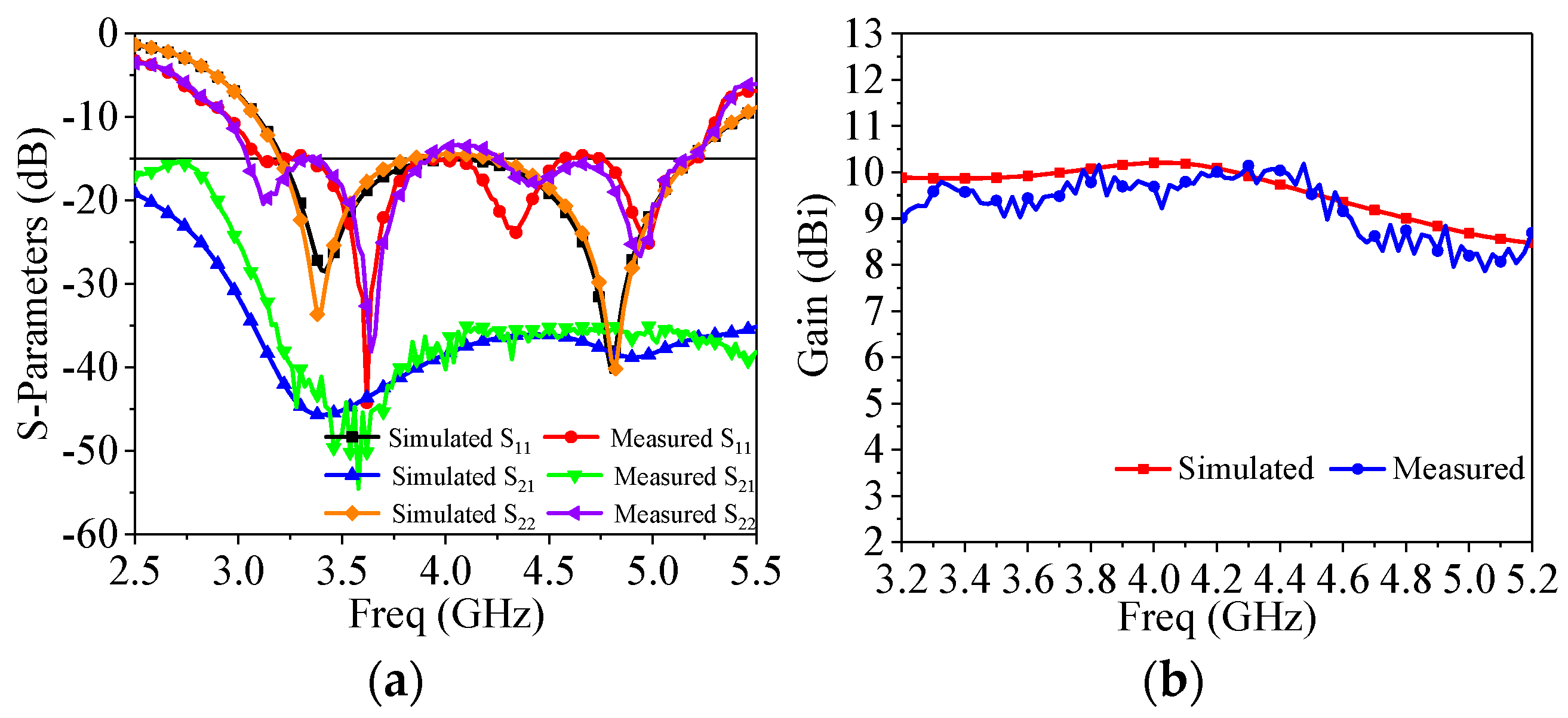 Electronics 09 01574 g010 Electronics 09 01574 g010