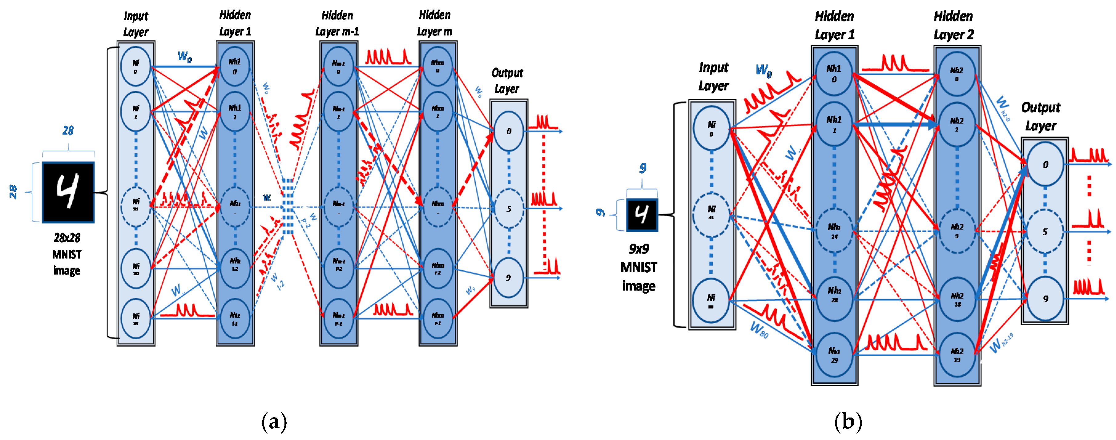 Electronics 09 01599 g001 Electronics 09 01599 g001