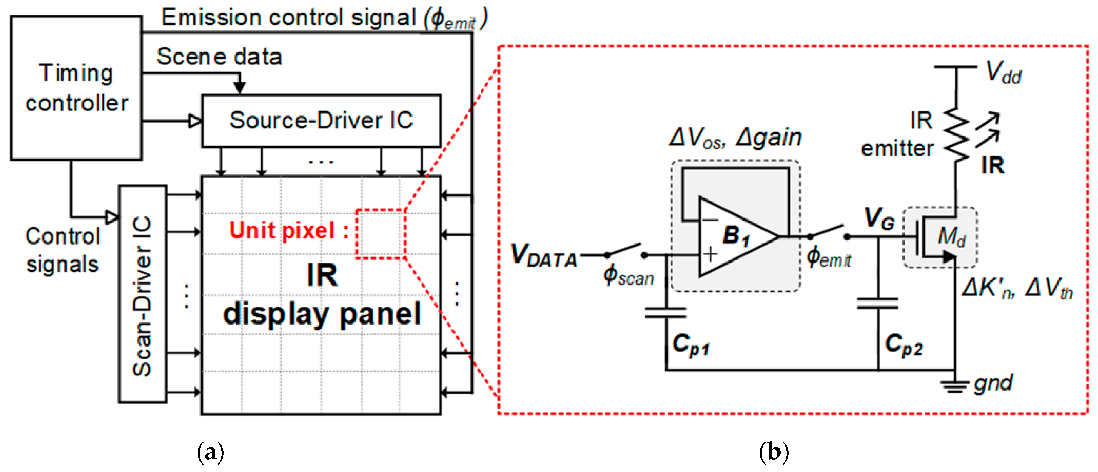 Electronics 09 01603 g001