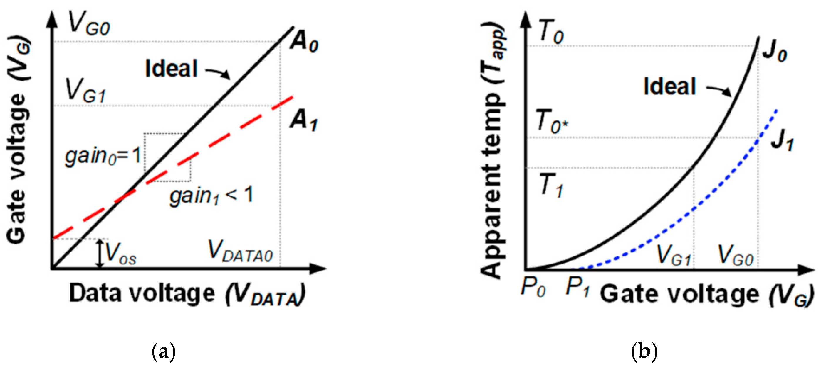Electronics 09 01603 g002