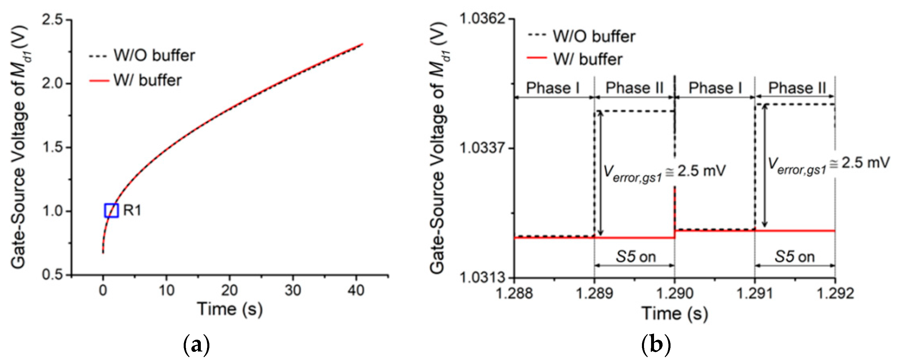 Electronics 09 01603 g006