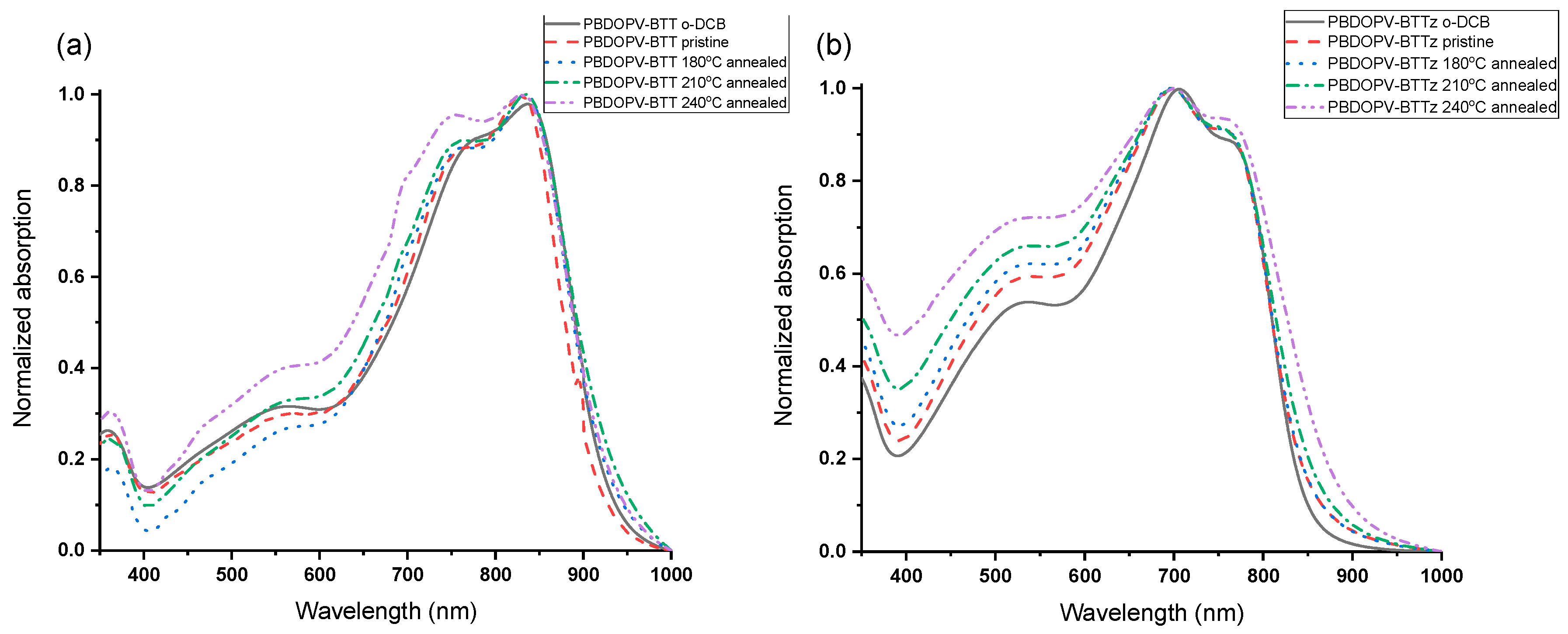 Electronics 09 01604 g003 Electronics 09 01604 g003