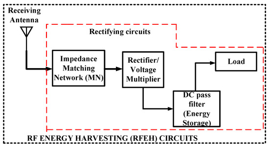 Electronics | Free Full-Text | Compact Rectifier Circuit Design for  Harvesting GSM/900 Ambient Energy