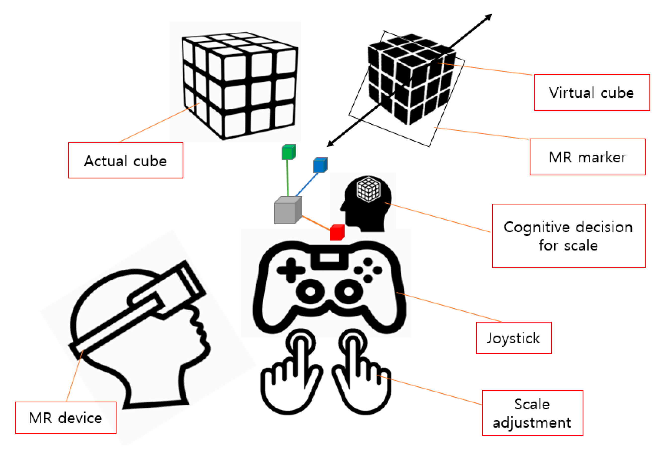 Electronics 09 01623 g007 Electronics 09 01623 g007