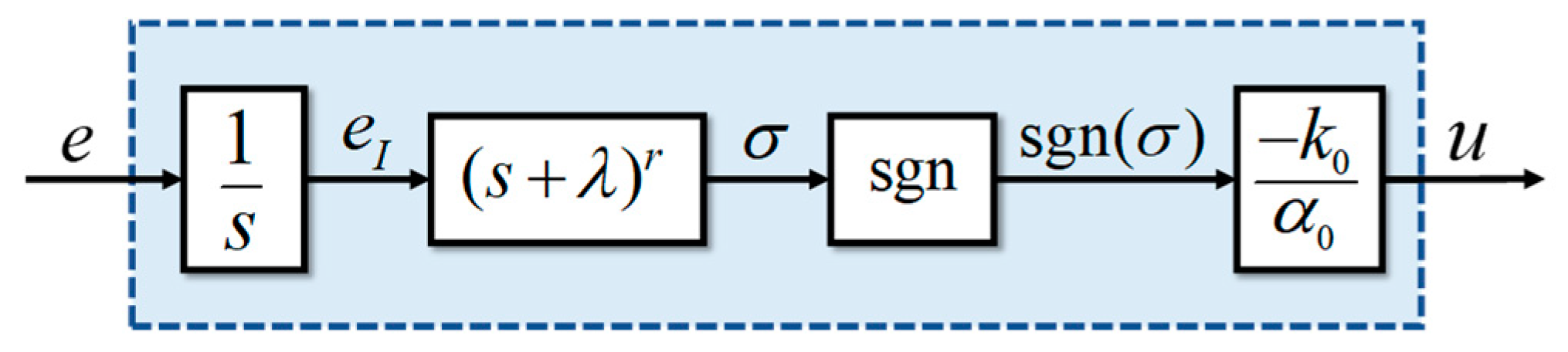 Electronics 09 01638 g002