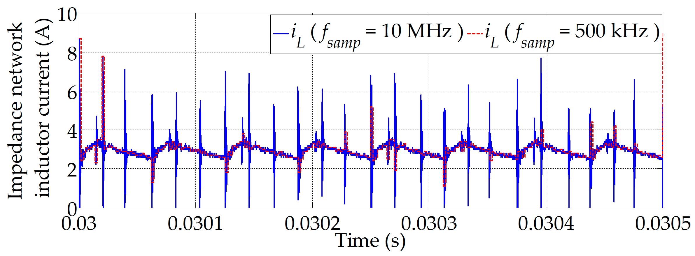 Electronics 09 01642 g006