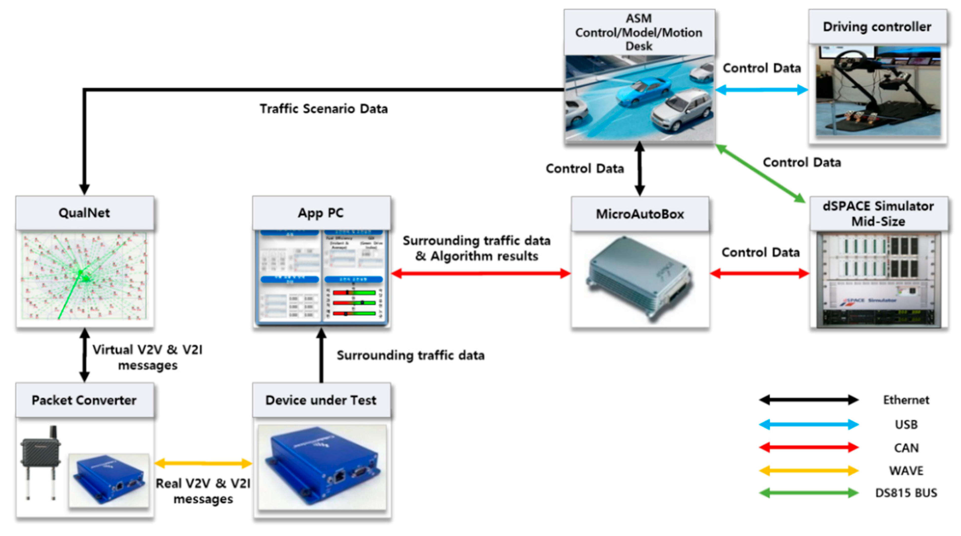 dspace control desk layout vehicle animation