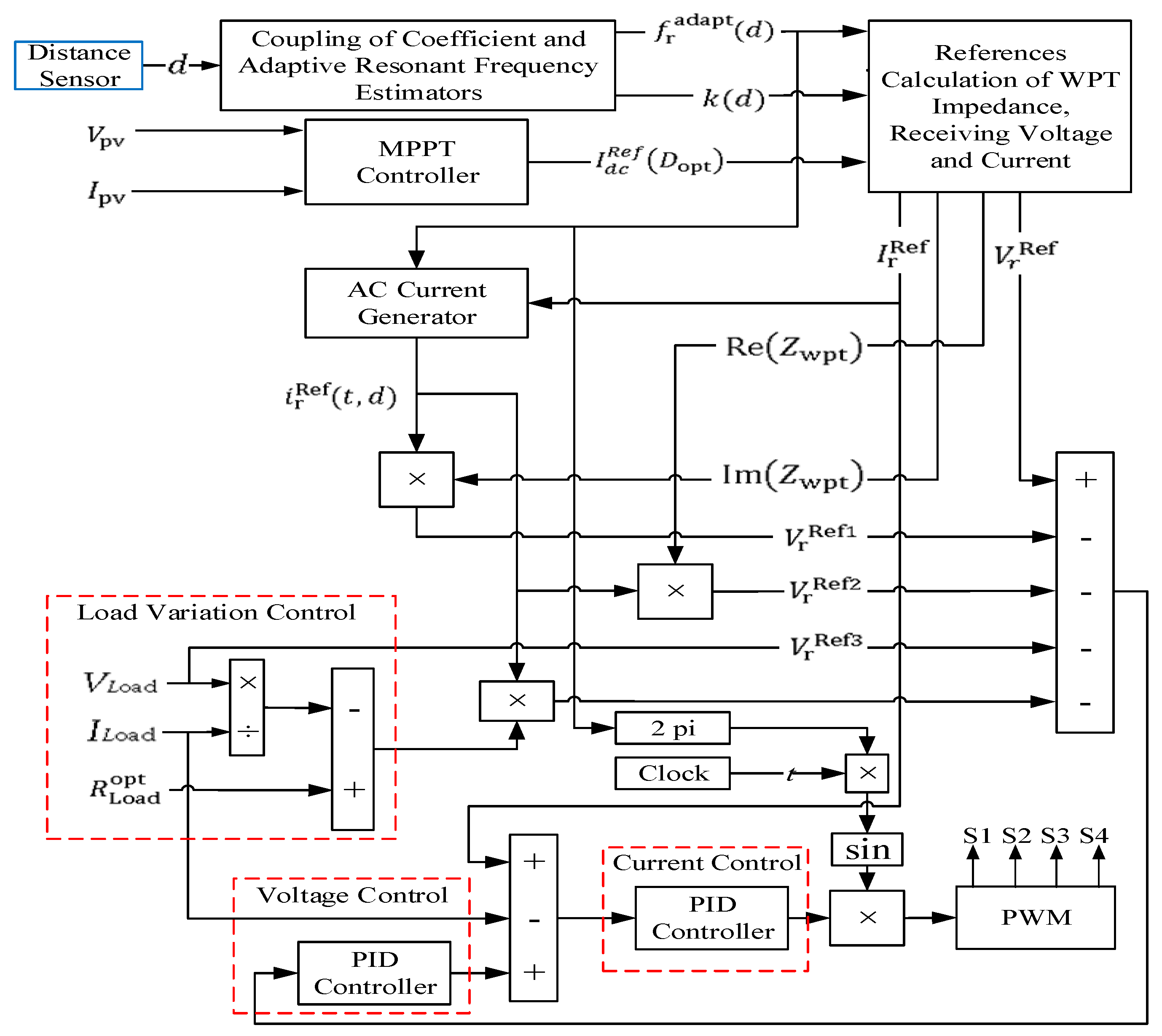 Electronics 09 01648 g016 Electronics 09 01648 g016