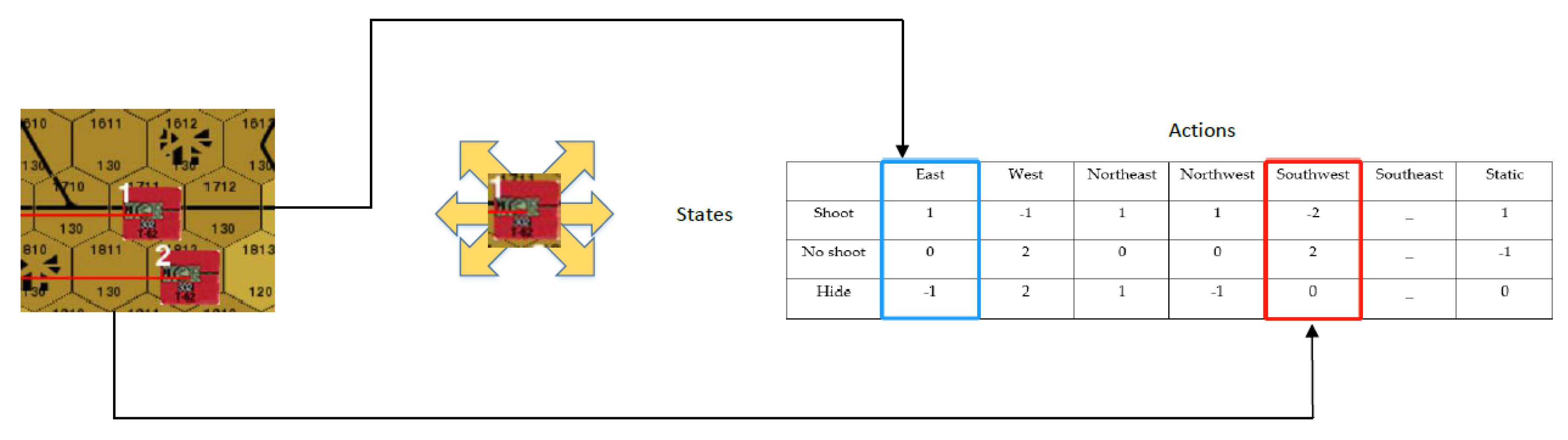 Electronics Free Full Text Research And Implementation Of Intelligent Decision Based On A Priori Knowledge And Dqn Algorithms In Wargame Environment Html