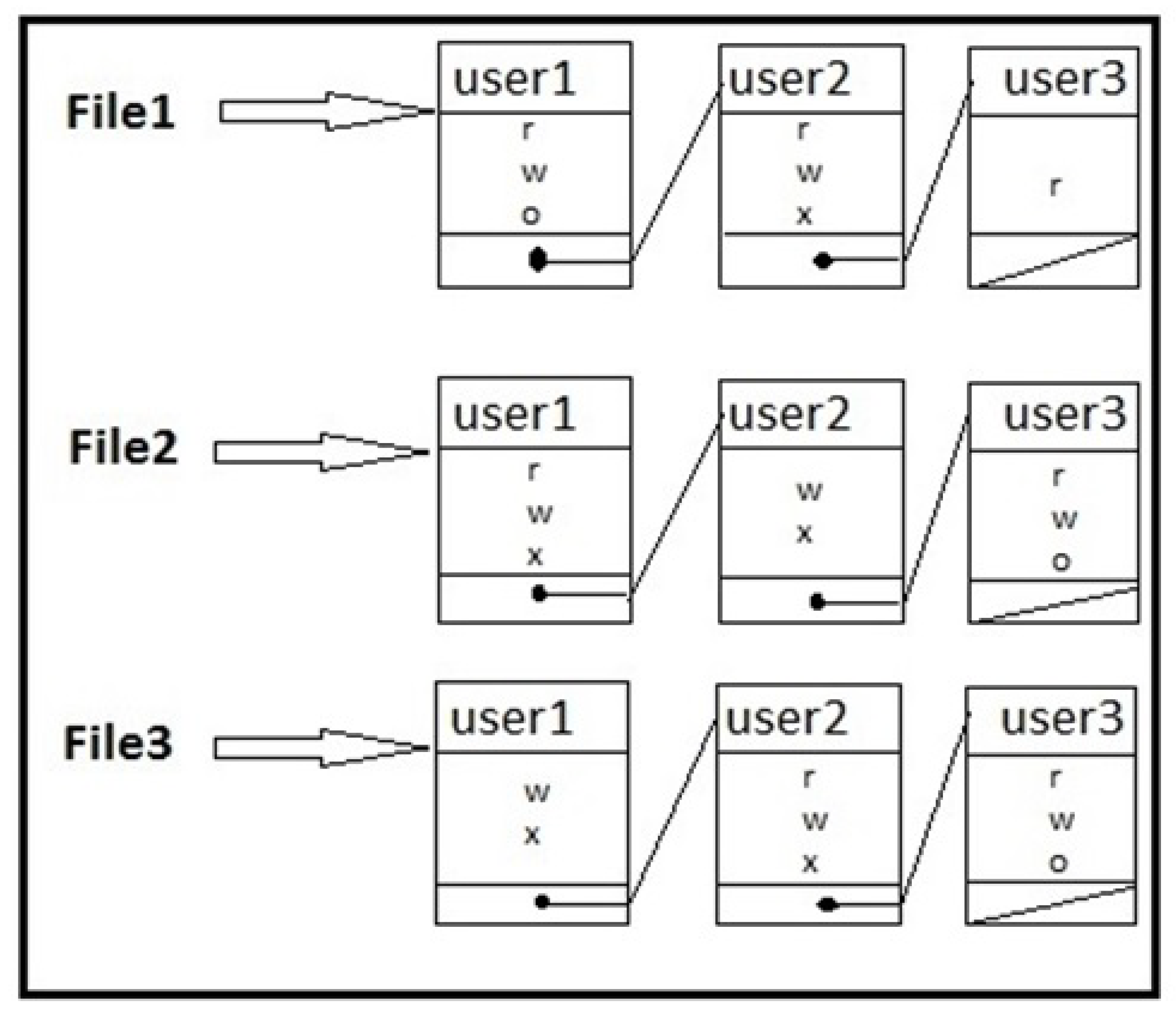 Electronics Free Full Text From Conventional To State Of The Art Iot Access Control Models Html