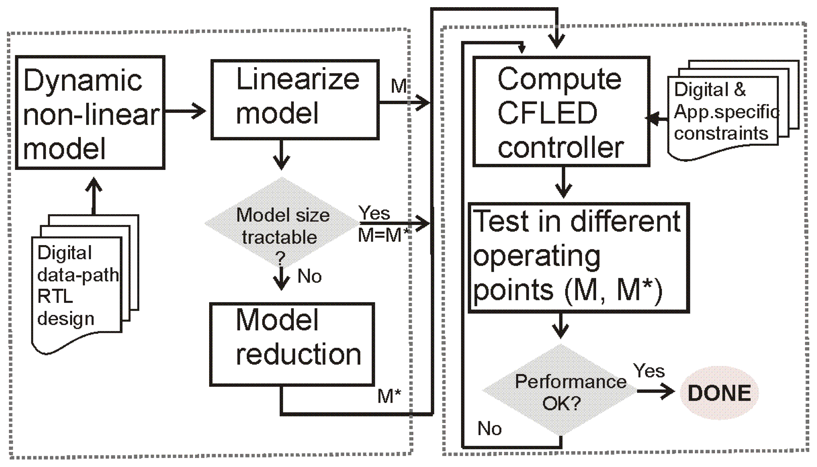 Electronics 09 01721 g002 Electronics 09 01721 g002