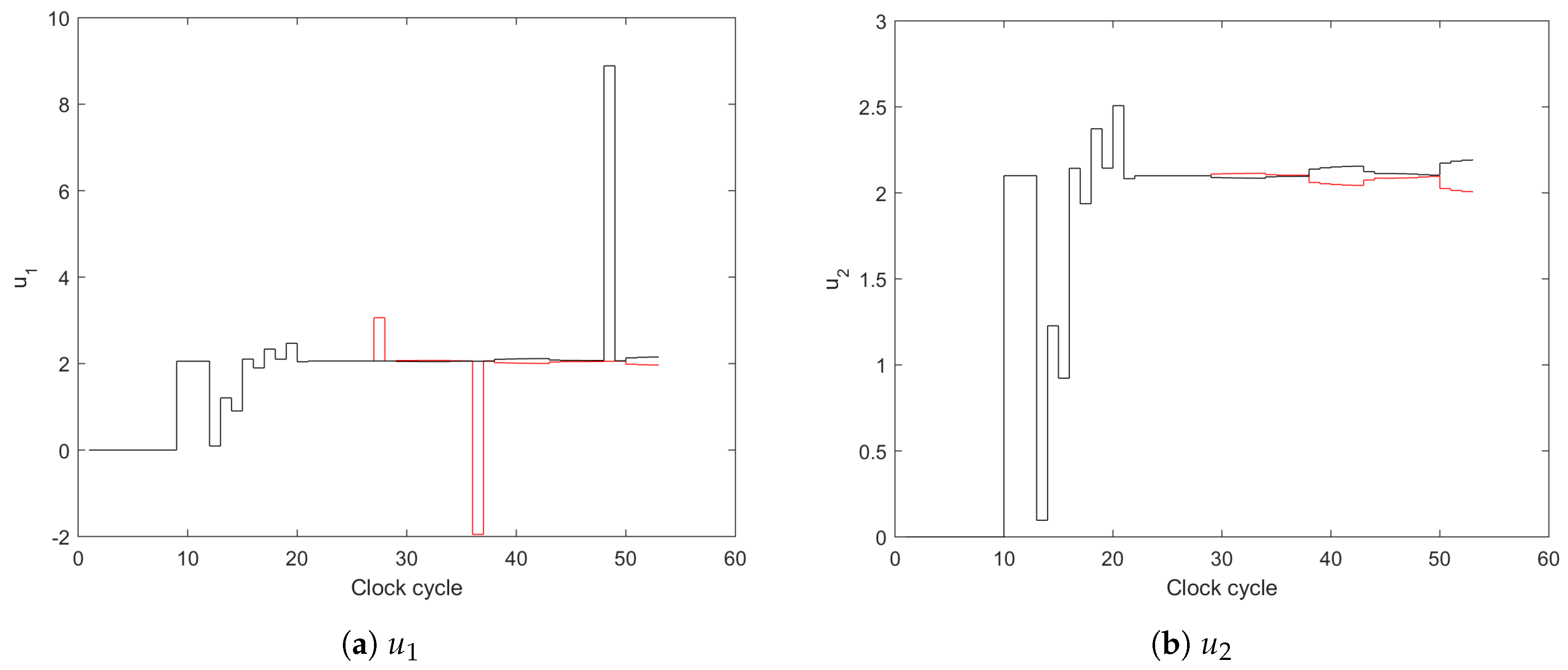Electronics 09 01721 g005 Electronics 09 01721 g005