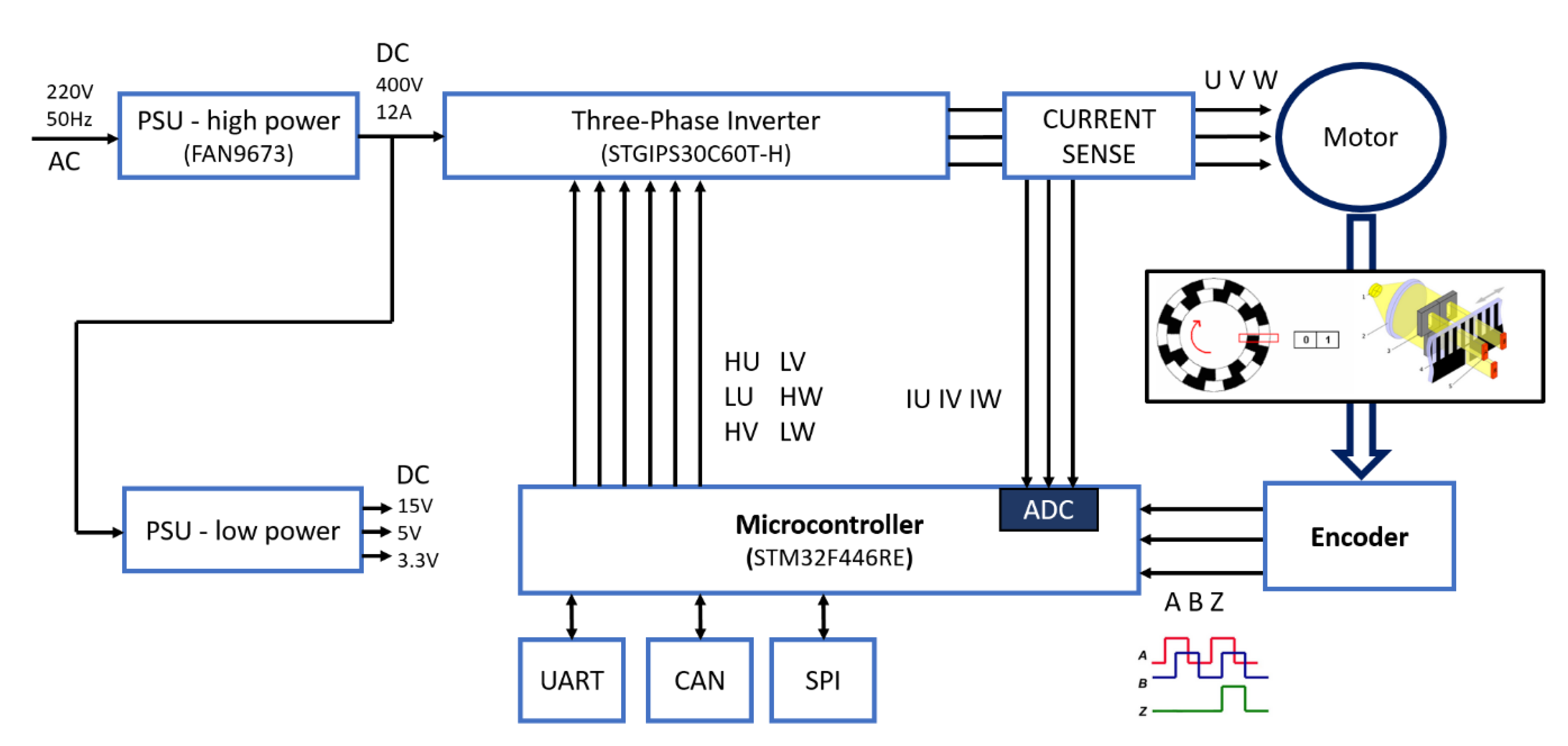 Electronics 09 01736 g003 Electronics 09 01736 g003