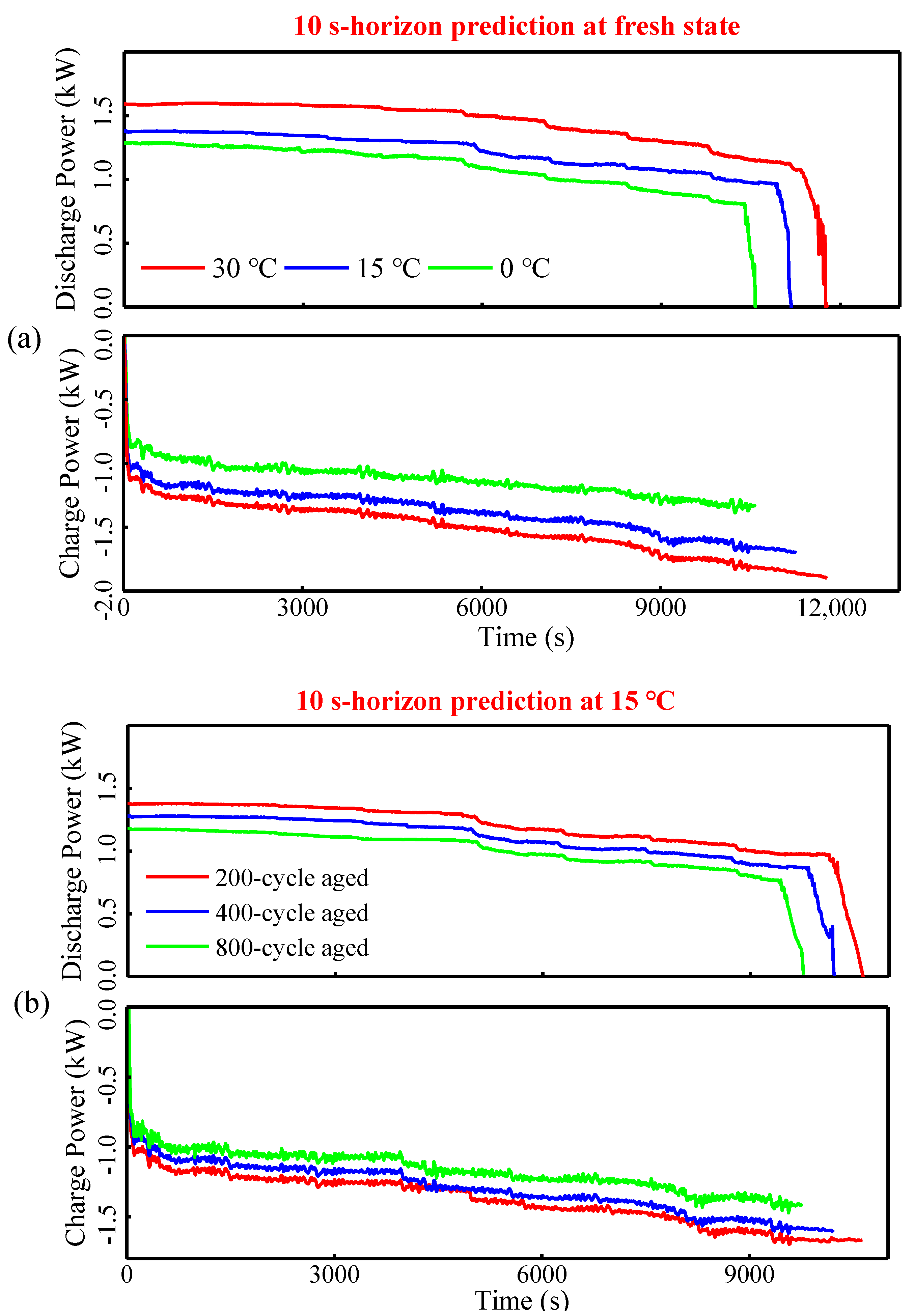 Electronics 09 01737 g006 Electronics 09 01737 g006