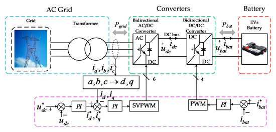 Electronics | Free Full-Text | Dynamic Improvement with a Feedforward  Control Strategy of Bidirectional DC-DC Converter for Battery Charging and  Discharging