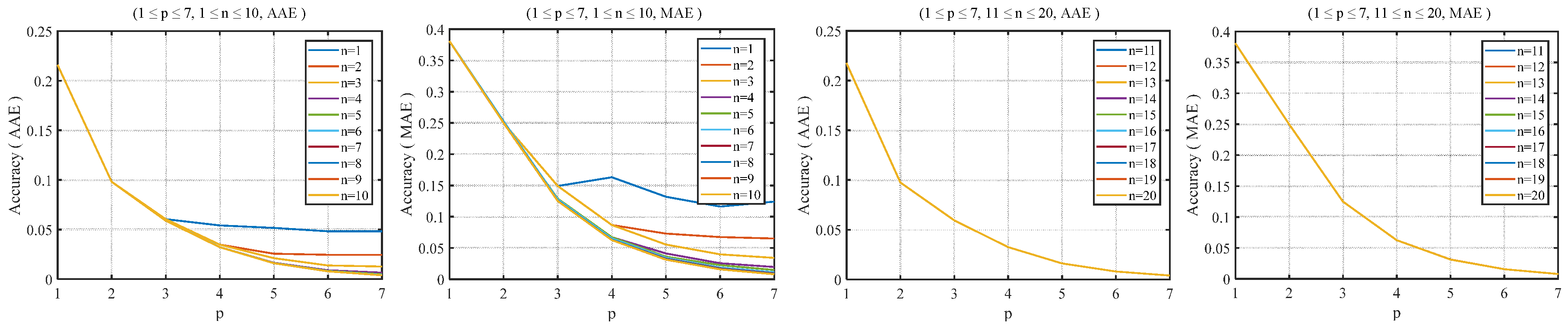 Electronics 09 01739 g004