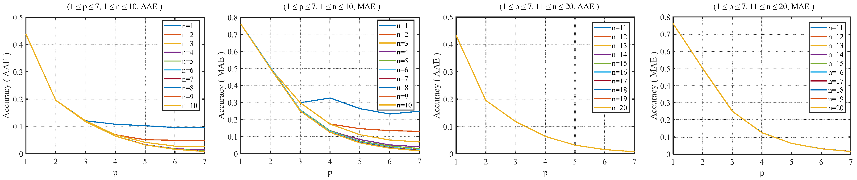 Electronics 09 01739 g005