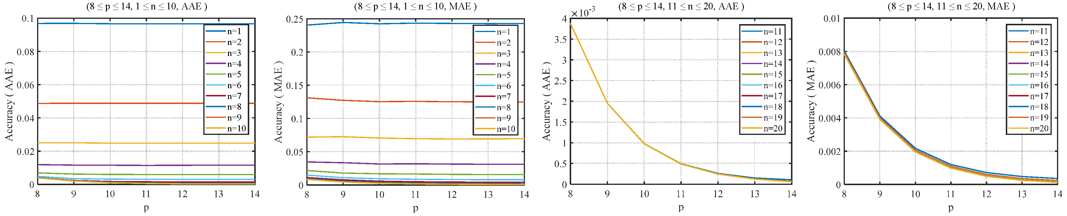 Electronics 09 01739 g007