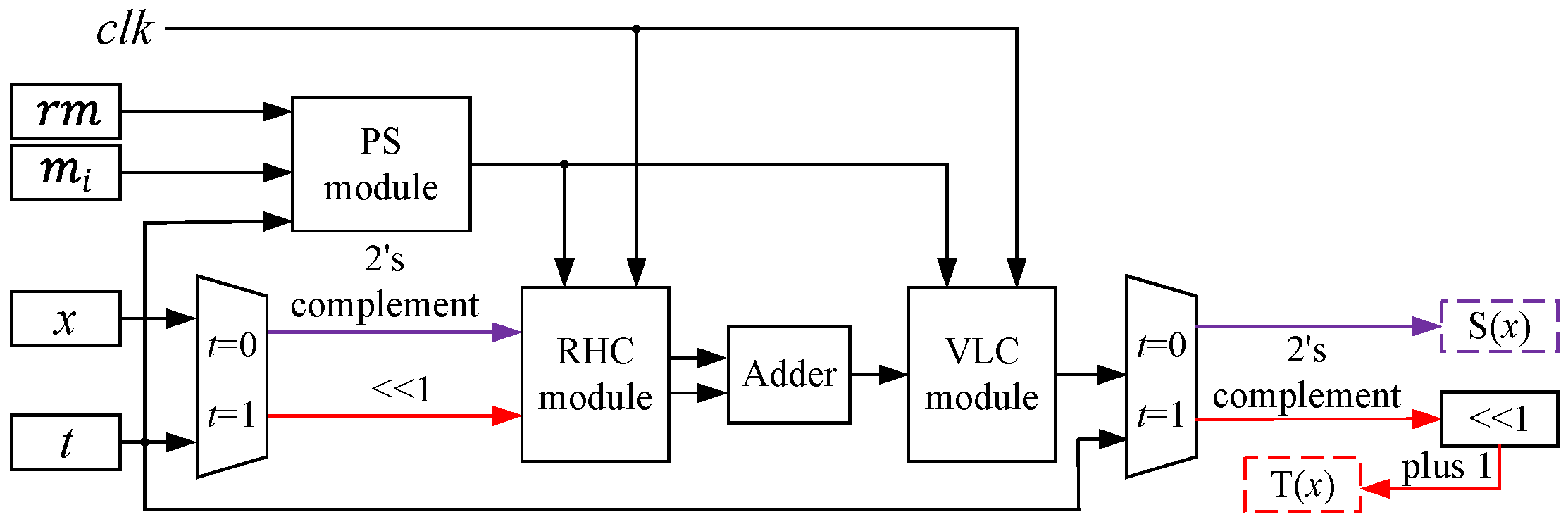 Electronics 09 01739 g013