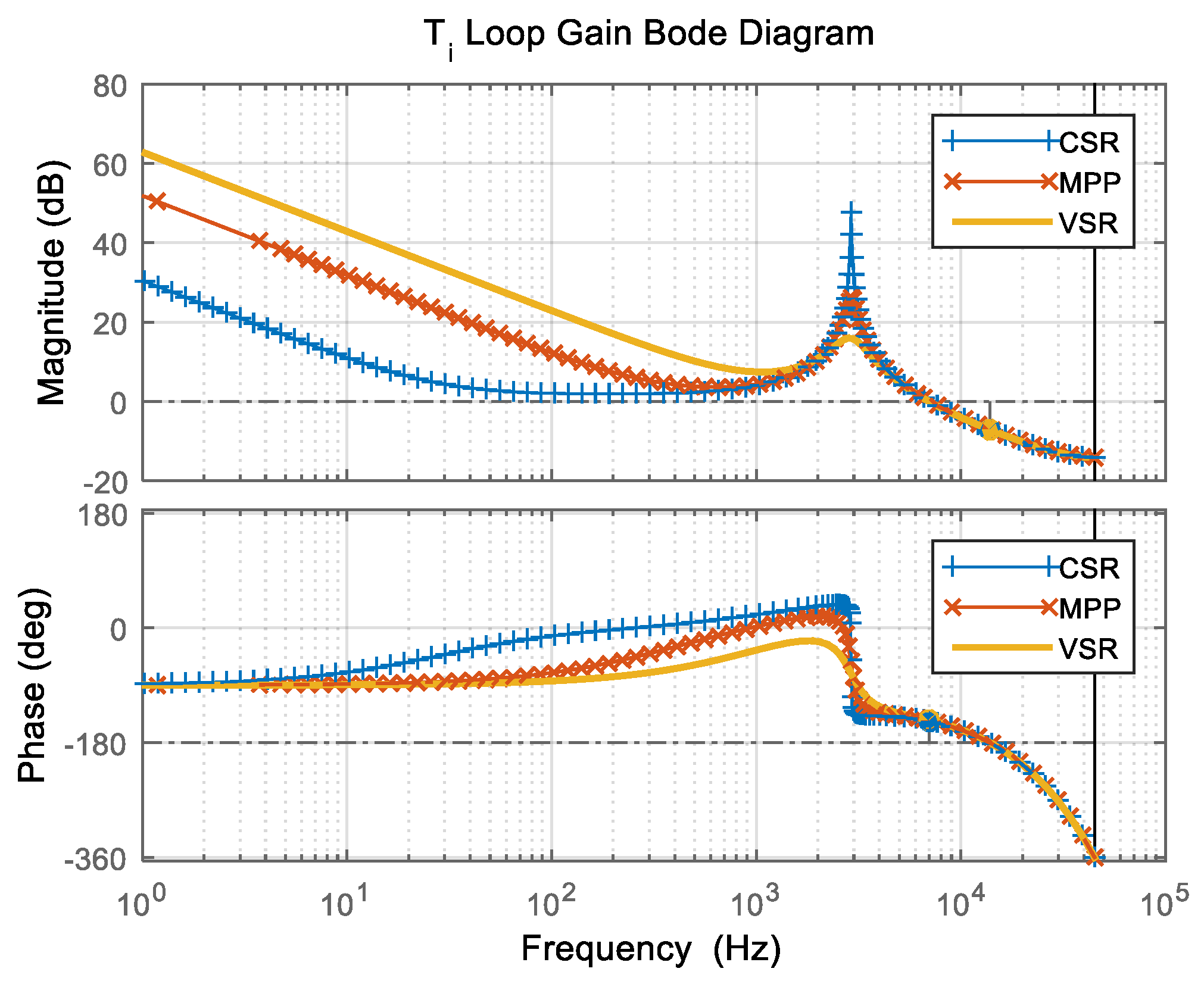 Electronics 09 01745 g010 Electronics 09 01745 g010