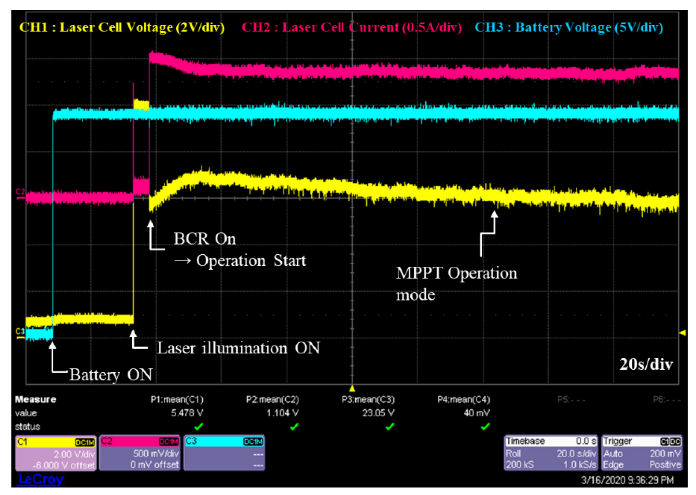 Electronics 09 01745 g020 Electronics 09 01745 g020
