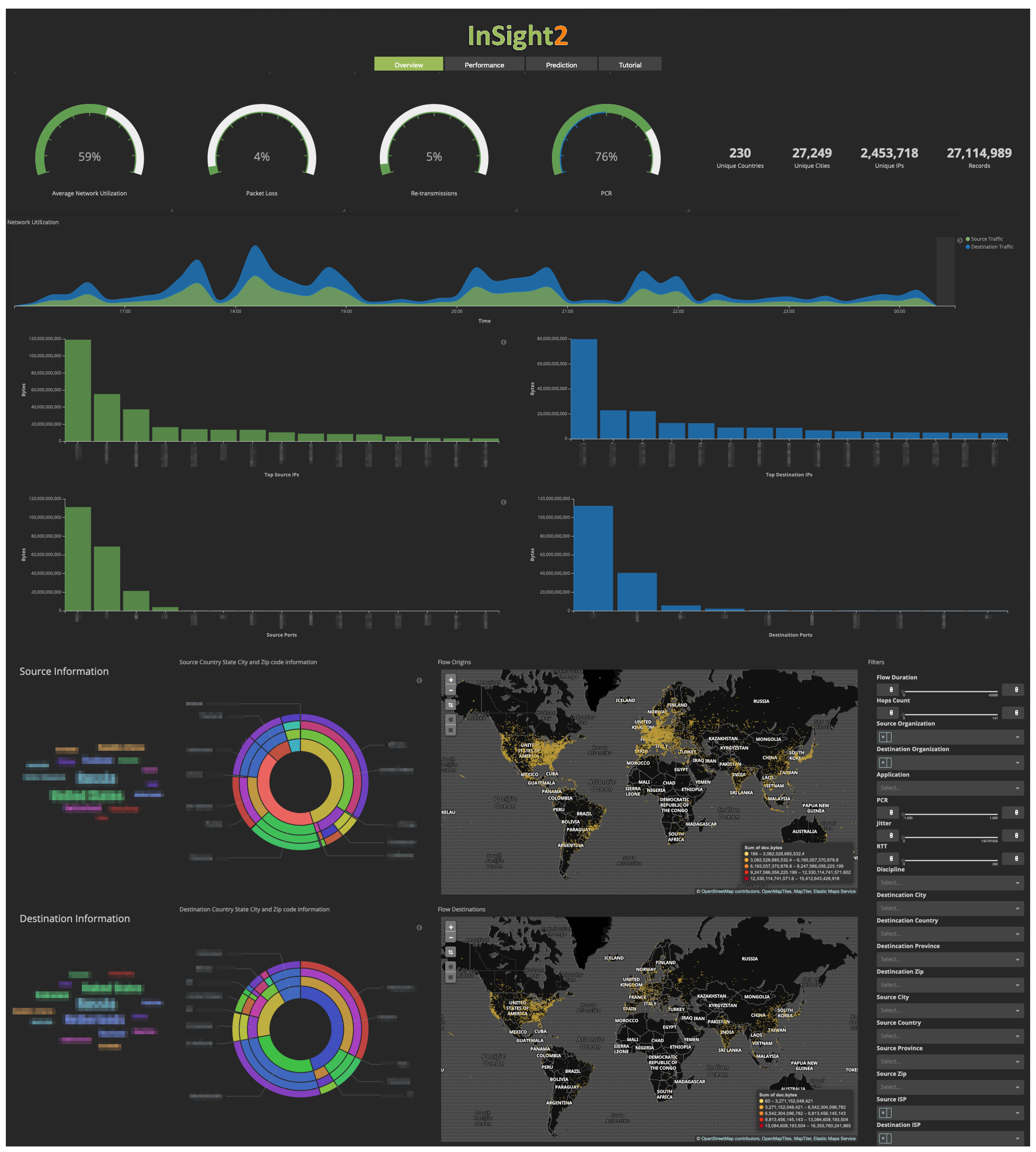 InSight2: A Modular Visual Analysis Platform for Network Situational ...