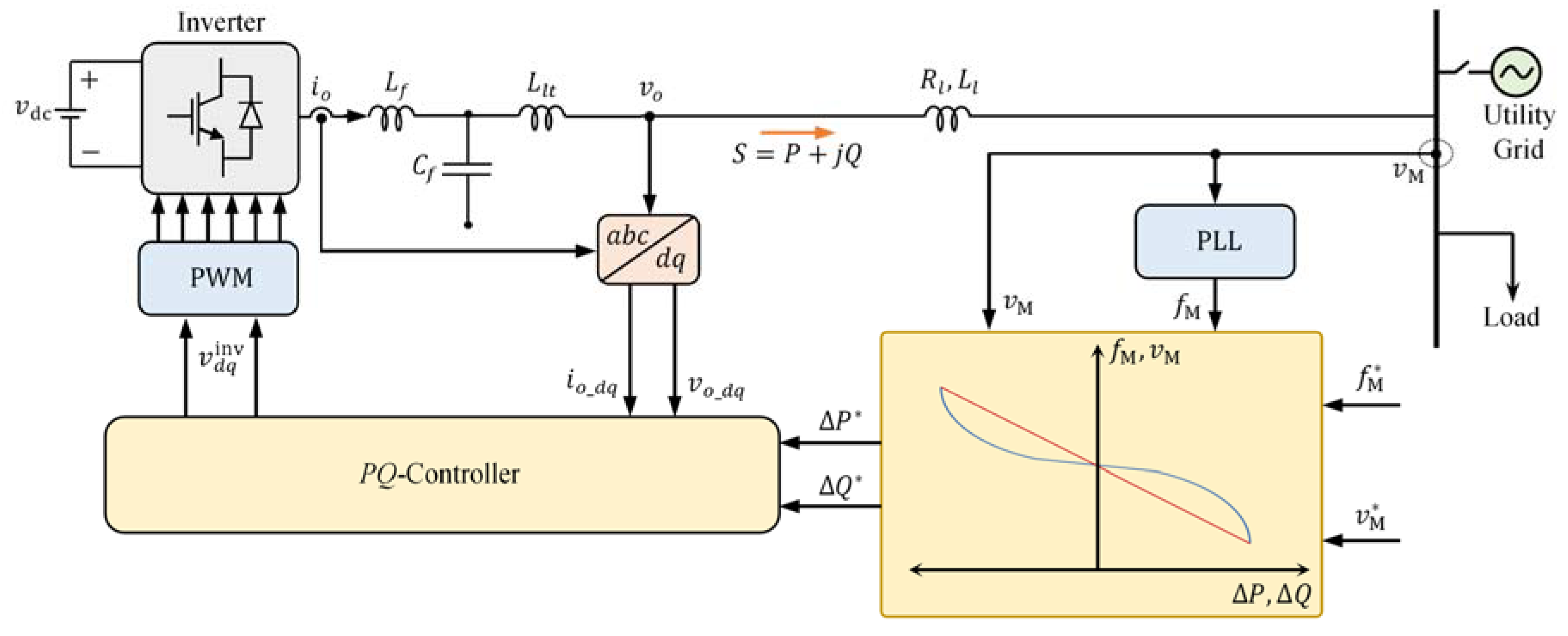 Electronics | Free Full-Text | Frequency And Voltage Supports By ...