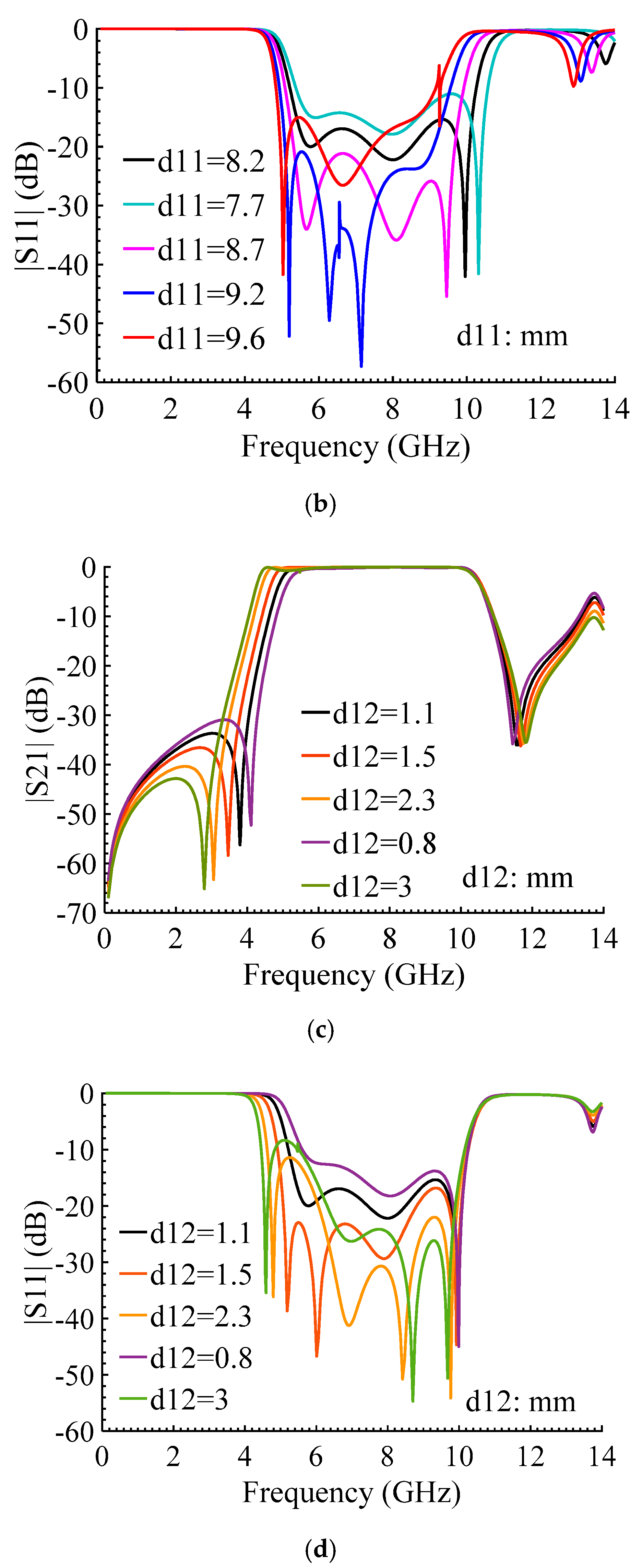 Electronics 09 01770 g004b