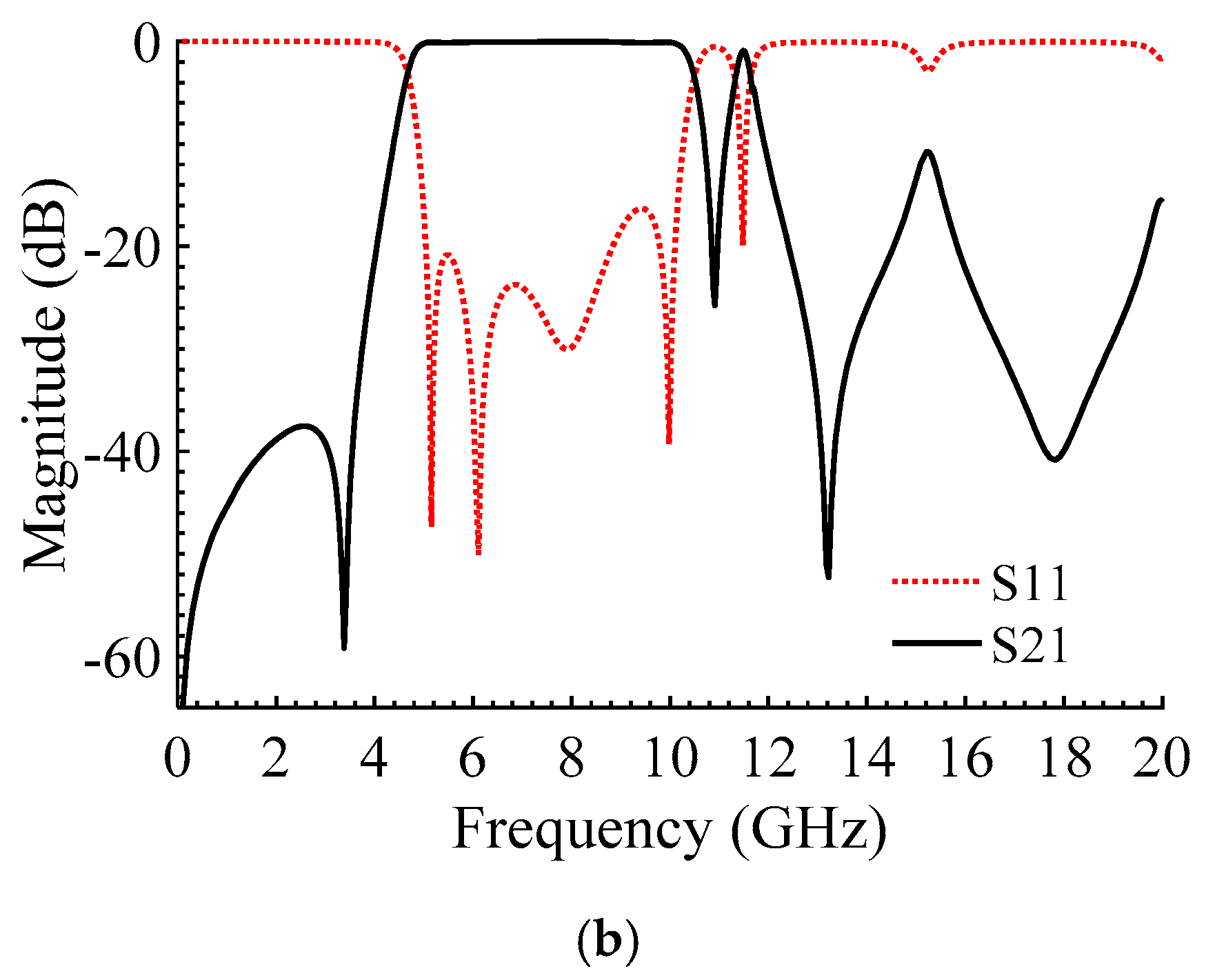 Electronics 09 01770 g006b