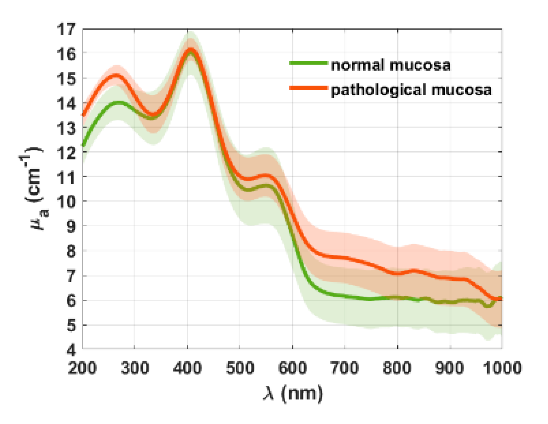 Electronics 09 01805 g007