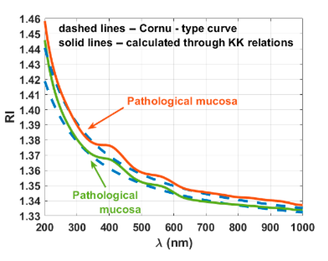 Electronics 09 01805 g008