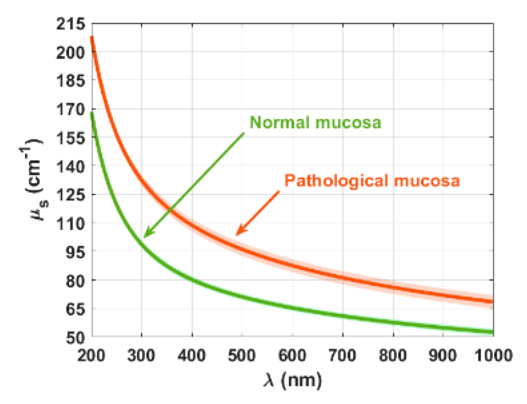 Electronics 09 01805 g010