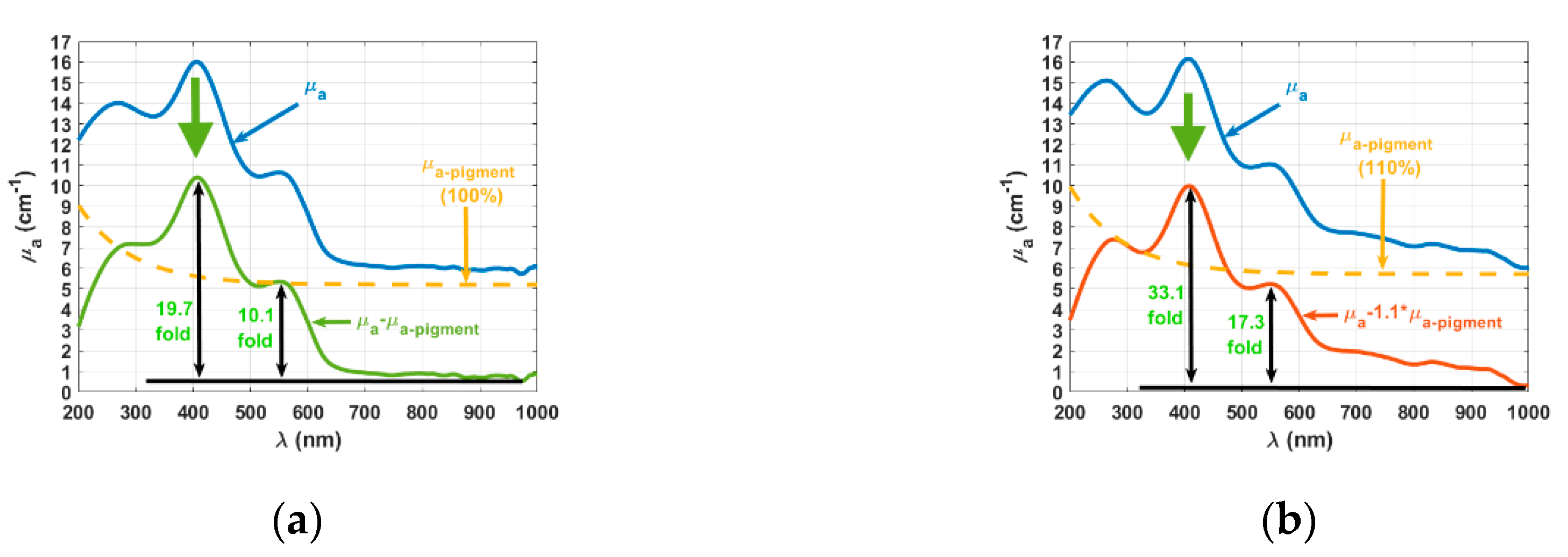 Electronics 09 01805 g013