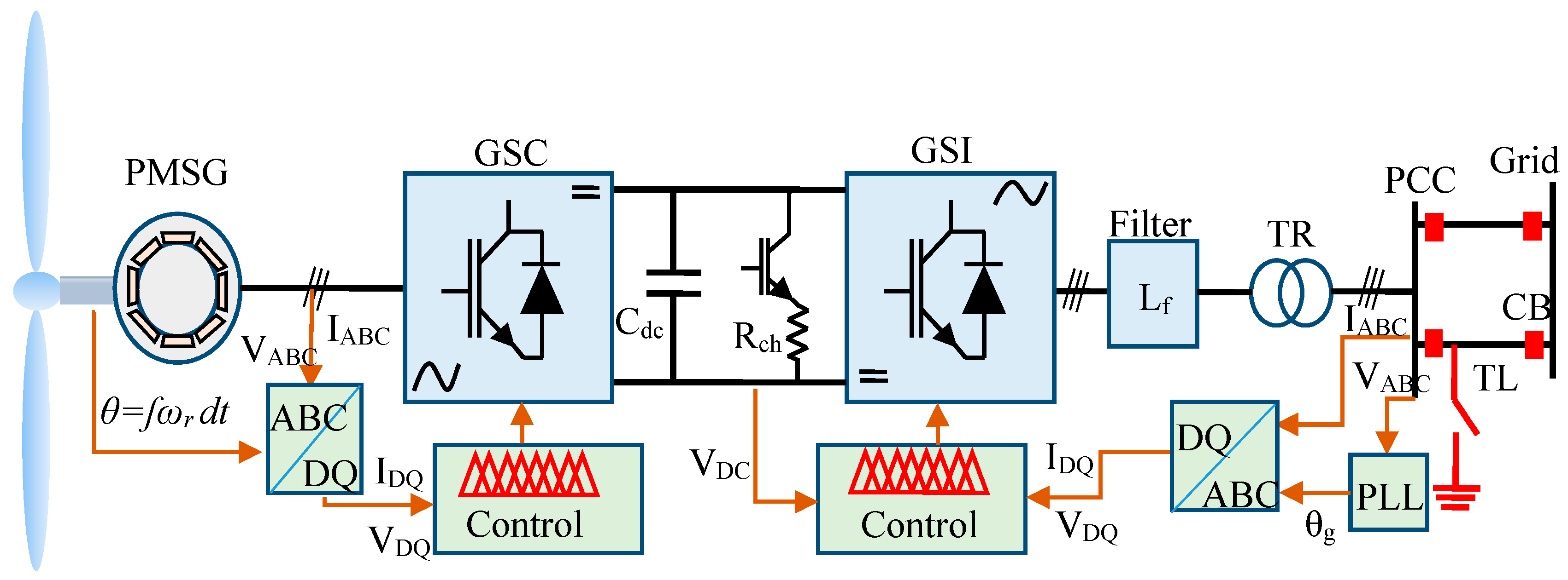 Electronics 09 01807 g001