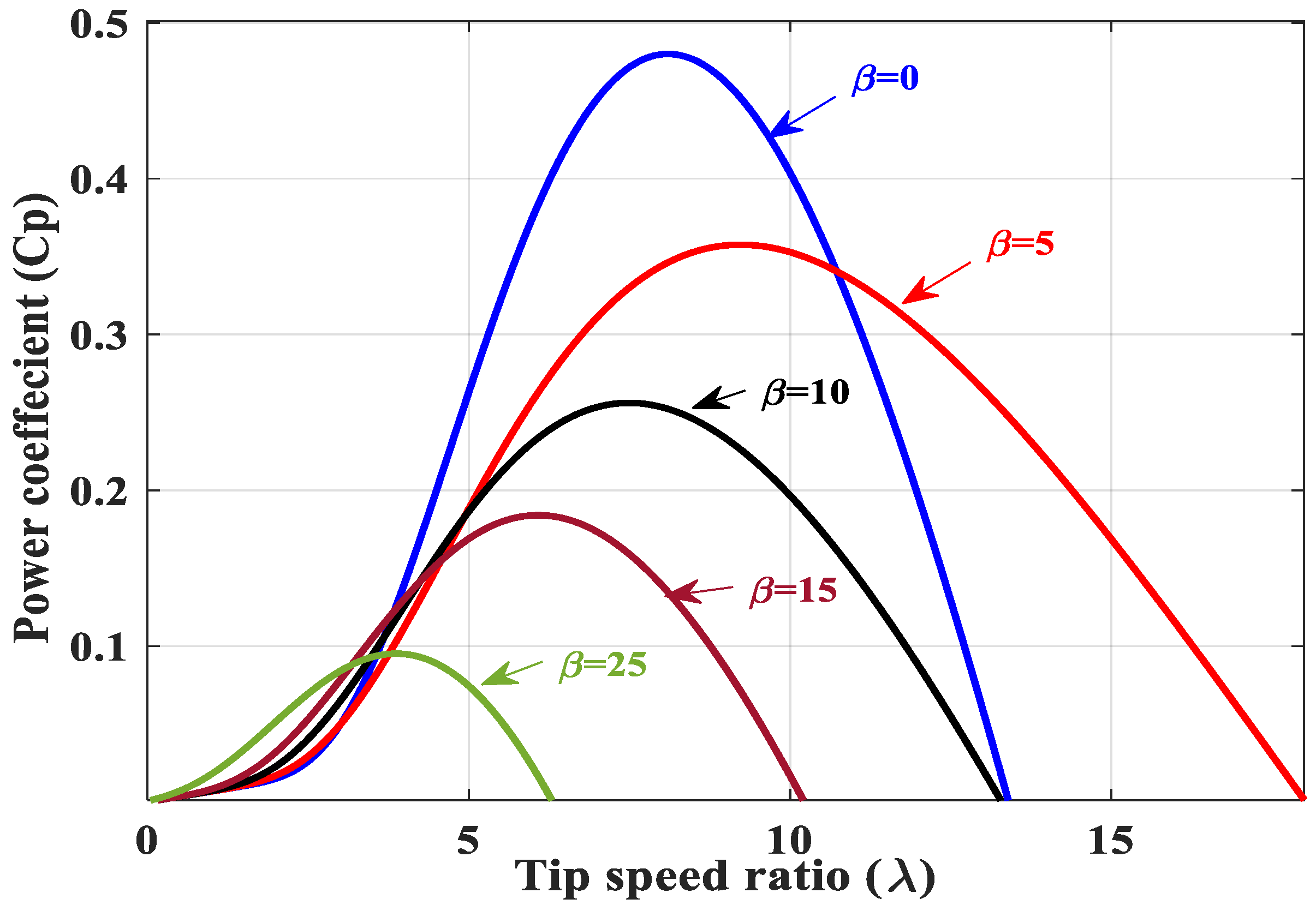 Electronics 09 01807 g002