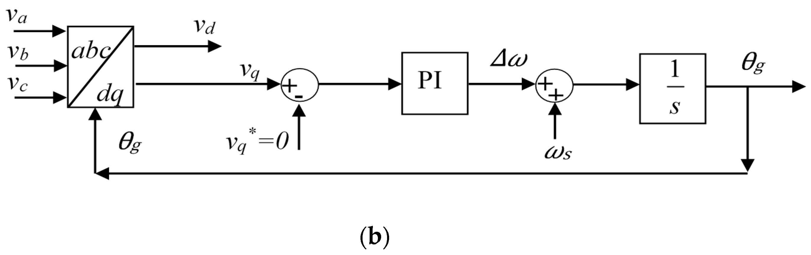 Electronics 09 01807 g005b