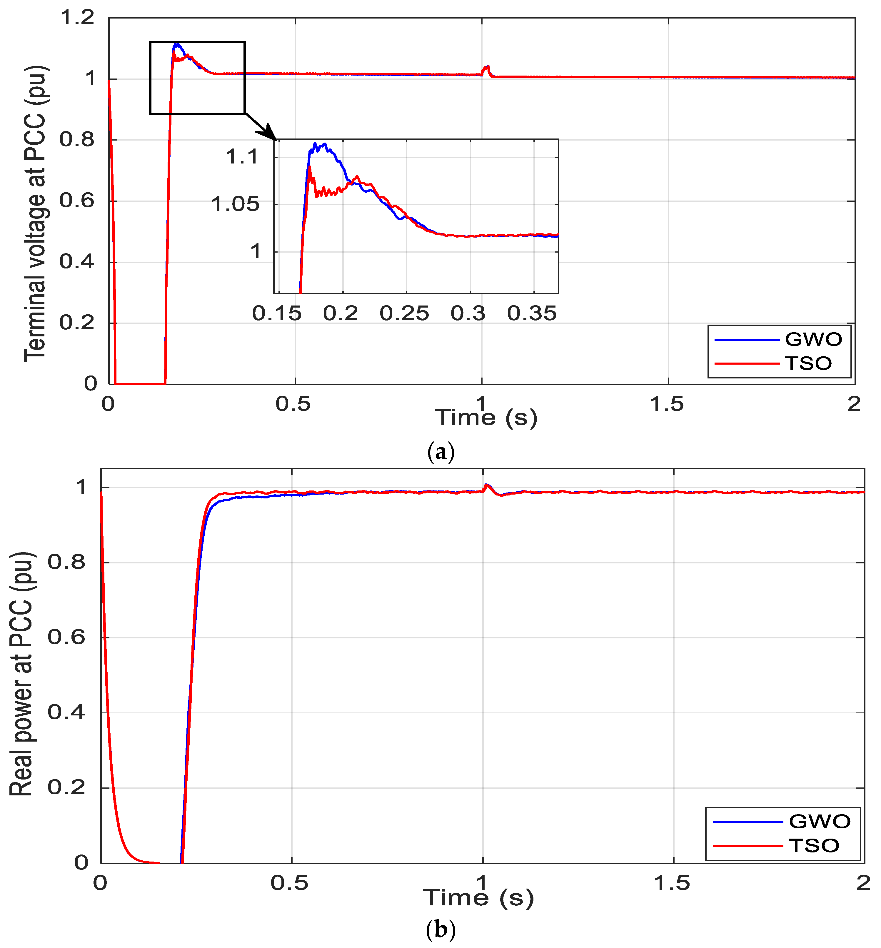 Electronics 09 01807 g009a